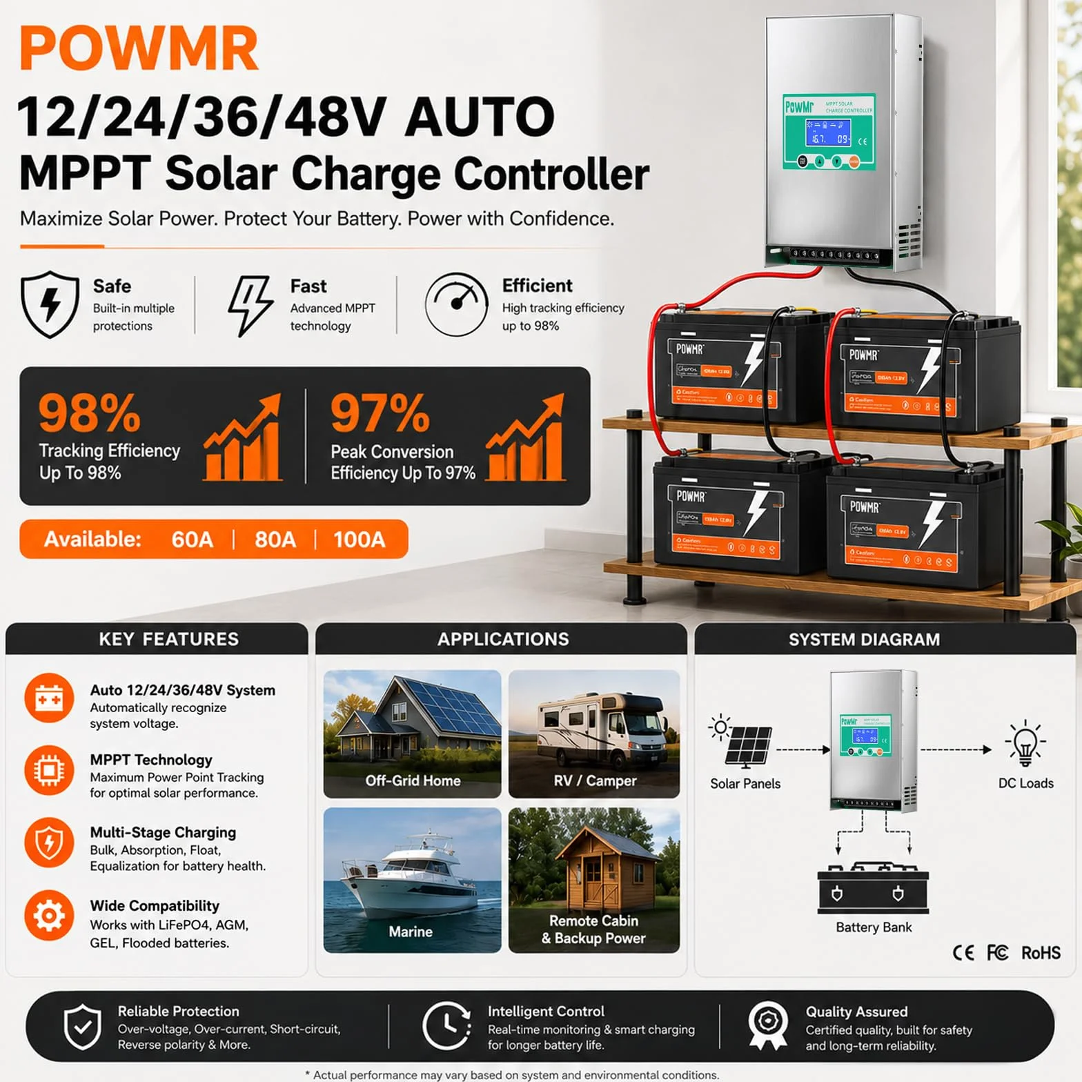PowMr Regolatore di carica solare MPPT da 100 A, 12 V, 24 V, 36 V, 48 V, automatico, regolatore per pannello solare a terra negativa da 100 Amp, alloggiamento in alluminio per batteria al piombo