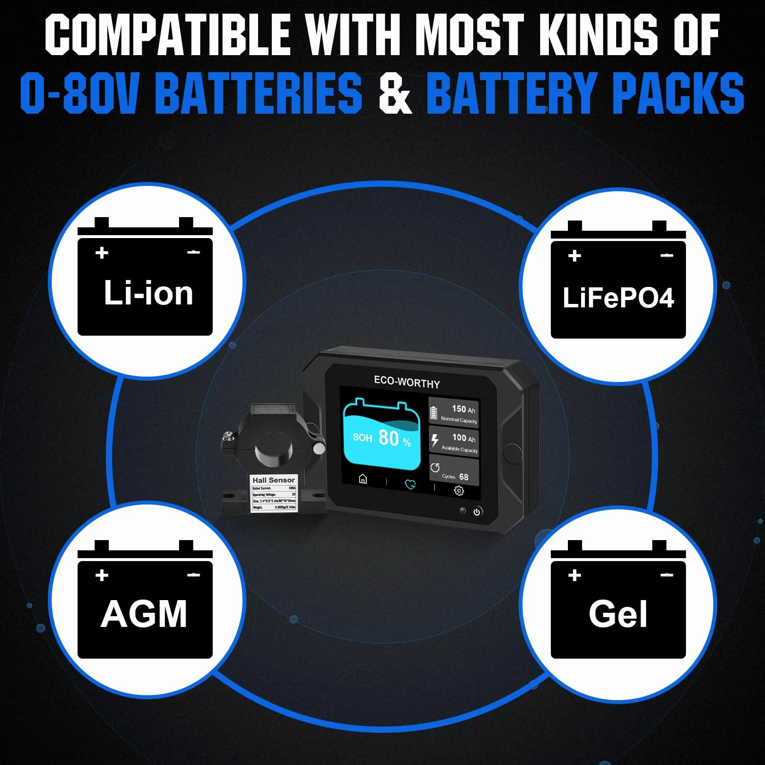 ECO-WORTHY Monitor per batteria 300A con sensore Hall, Monitor batteria 9-80V per batterie Li-ion/LiFePO4/AGM/Gel in sistema solare/carrello/camper