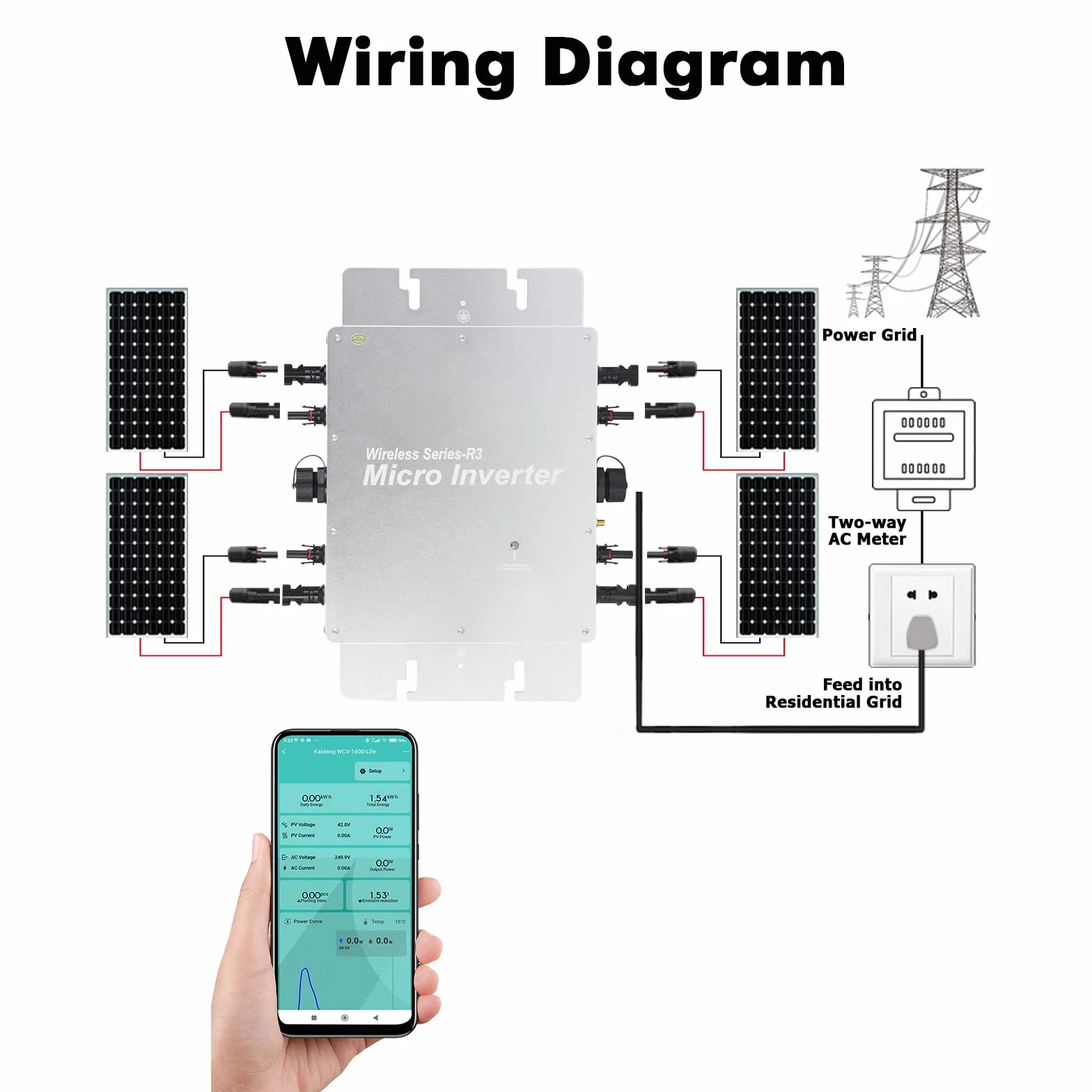 Micro Inverter Micro Solar Inverter MPPT Grid Tie Converter con sistema di monitoraggio del telefono cellulare WiFi(WVC-1600W)