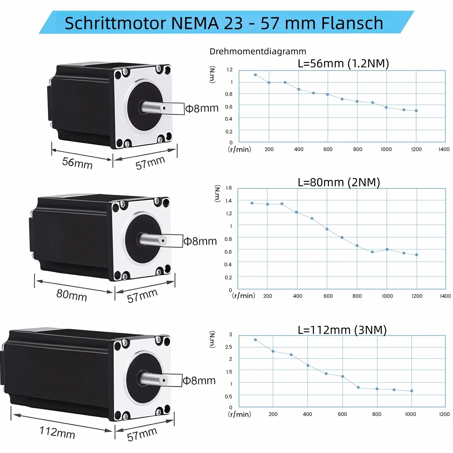 Nema 23 Kit motore passo-passo con 3 pezzi Nema23 57 mm 3 Nm stepper motore stepper e driver DM556 e 1 alimentatore da 350 W 24 V e scheda di controllo Mach3 CNC per macchine per incisione, set di