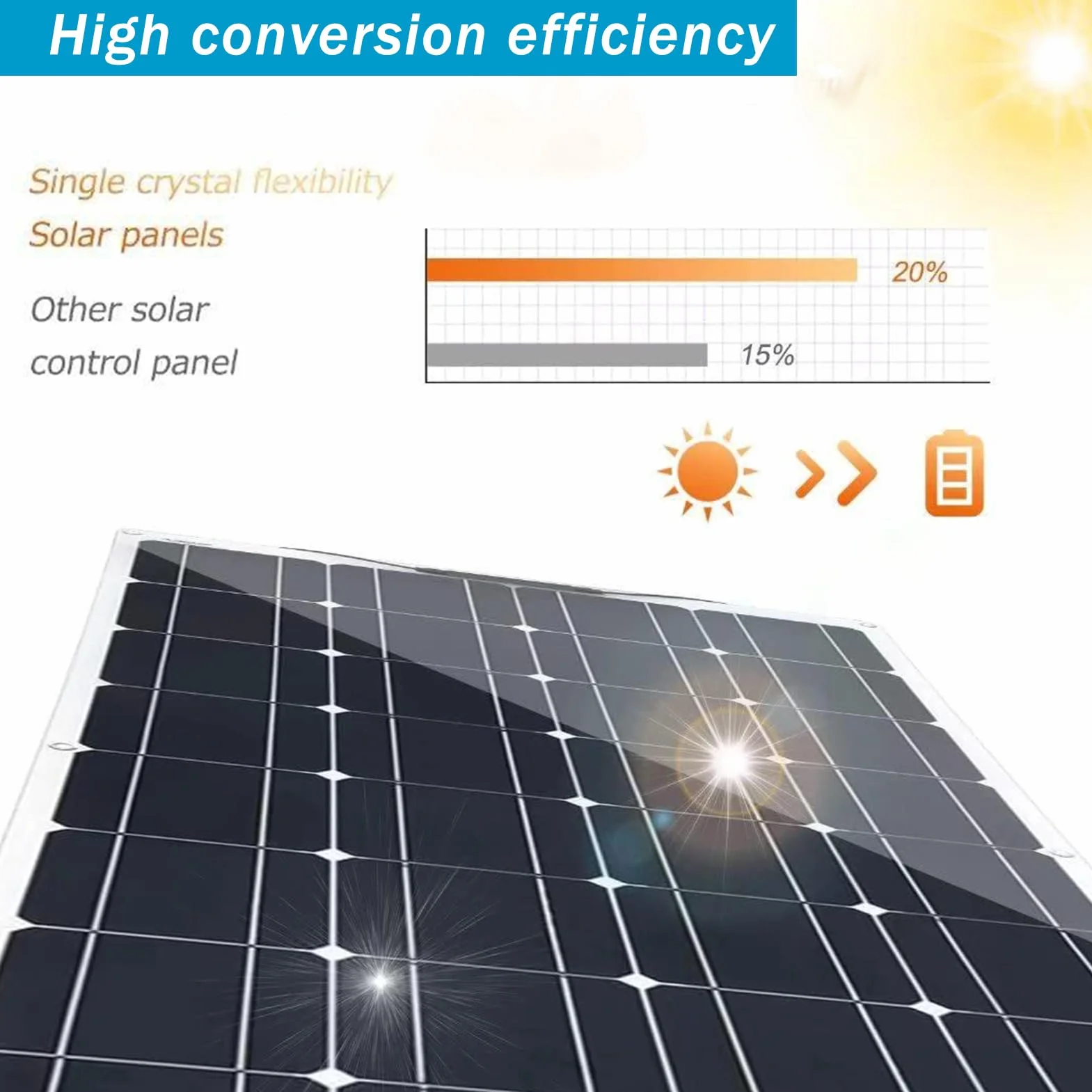 Kit Pannello Solare Flessibile 300W/600W/1200W, Pannello Solare Flessibile Monocristallino Ad Alta Efficienza, con Regolatore di Carica 40A, IP67, per Camper, Barca, Casa