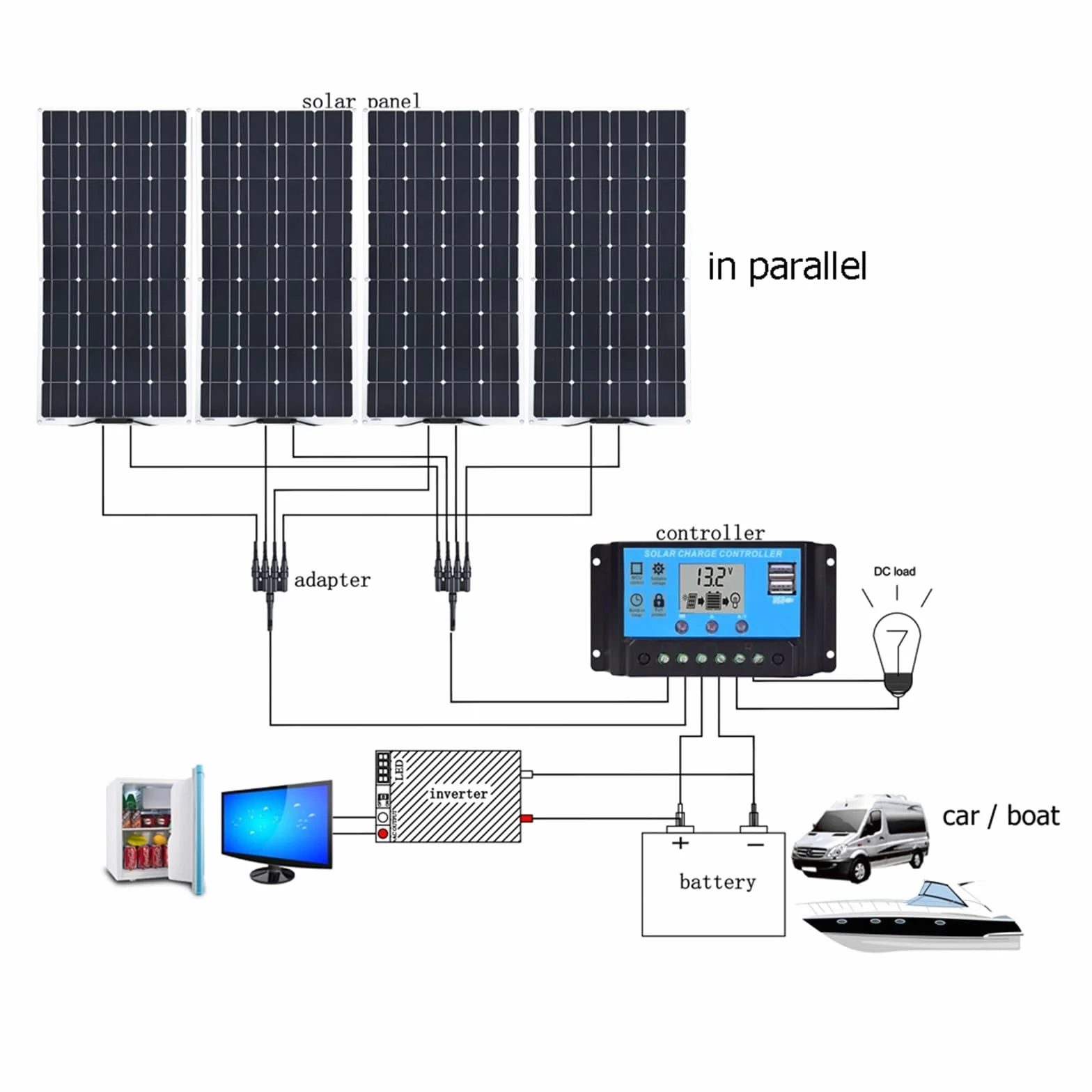 Kit pannello solare 12V 450W 300W 150W Caricabatteria di pannelli fotovoltaici flessibili for la casa Auto Barca Campeggio Viaggi all'aperto Fornitura Energia Efficiente Affidabile(30w 5v)