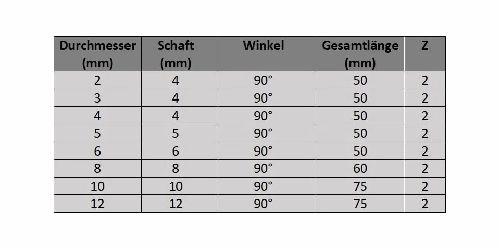 CNC QUALITÄT VHM 90° NC - Fresa a codolo Ø 2-12 mm - metallo duro HM - rivestimento (3 mm)