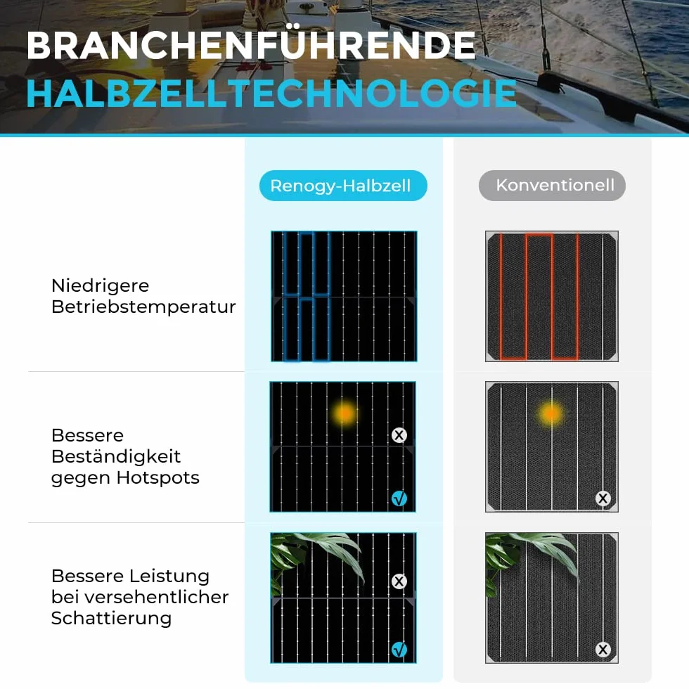 Renogy Pannello solare monocristallino flessibile da 100 W, 12 V, pannello solare fotovoltaico, nero, per camper, balconi, campeggiatori esterni e barche
