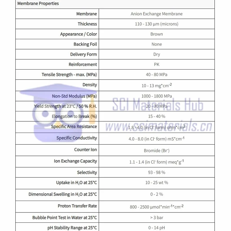 Membrana a scambio anionico ad alte prestazioni FAA-3-PK-75 e FAA-3-PK-130 for elettrolisi alcalina ed elettrodialisi - Opzioni di spessore e dimensioni ottimali(FAA-3-PK-130-10CMx10CM)