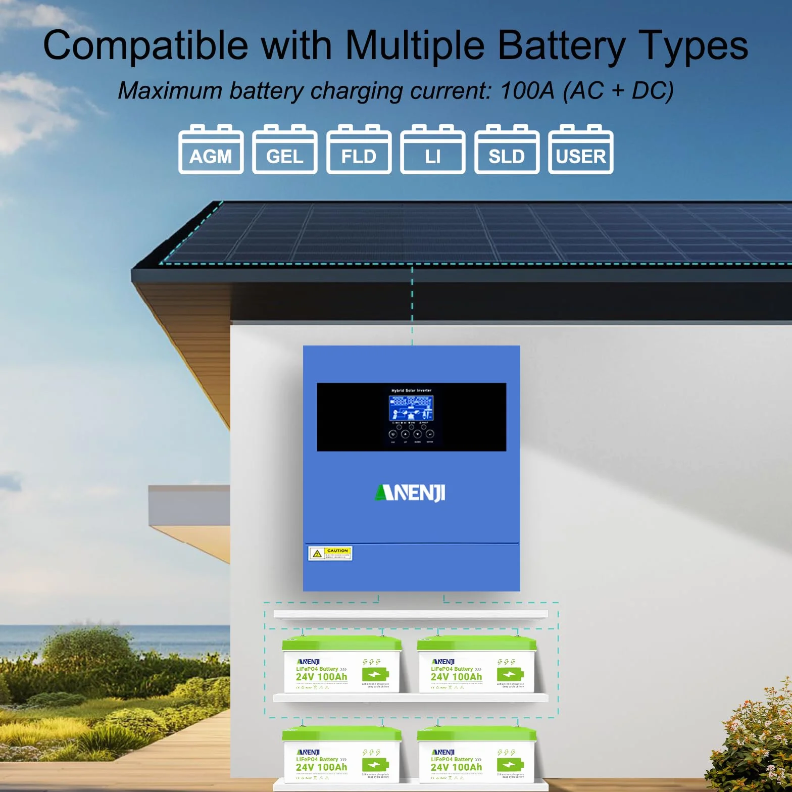 4200W Inverter Ibrido 24V Inverter Fotovoltaico a Onda Sinusoidale Pura, MPPT da 100A Tensione di Ingresso Fotovoltaica Massima di 500V, Adatto Per Batterie al litio da 24V, con Modulo WiFi