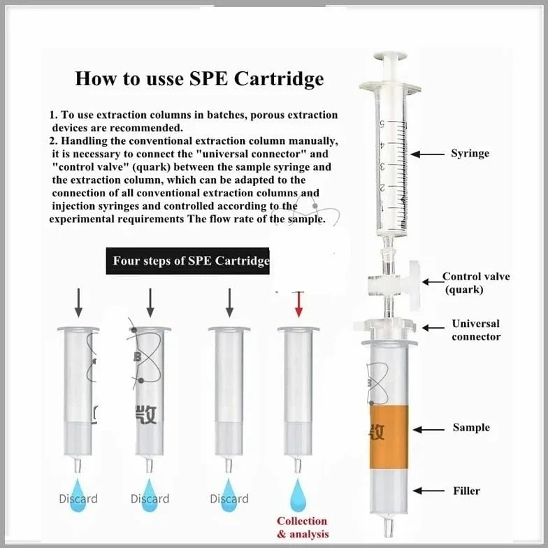 Cartuccia C18 SPE Estrazione in fase solida Carbonio 18 Colonna impaccata HPLC 1mL 3mL 6mL 12mL 100mg 20 pezzi
