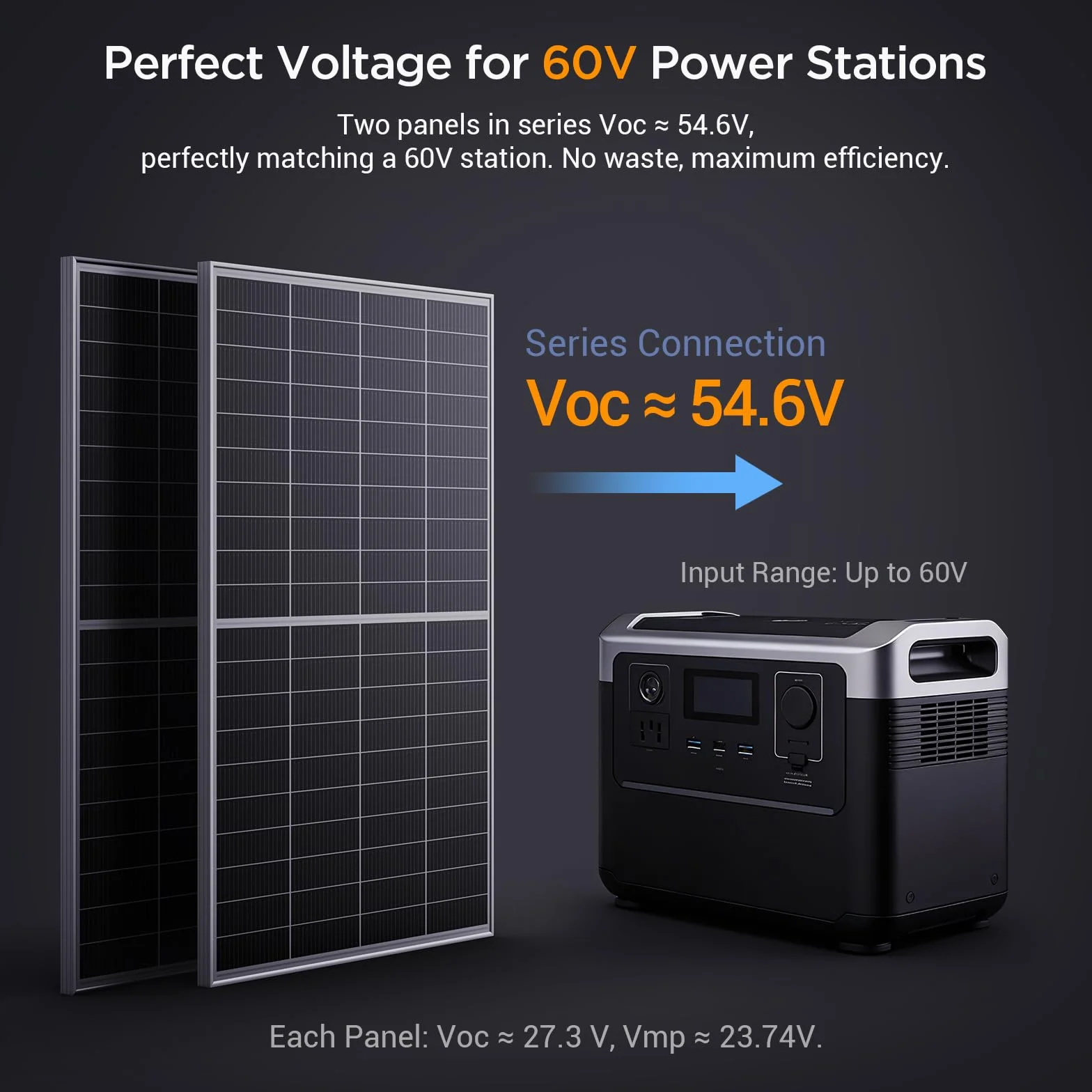 Pannello solare bifacciale da 400 W tipo N 16BB 2 x 200 W 12/24 V 25% modulo fotovoltaico monocristallino ad alta efficienza per roulotte