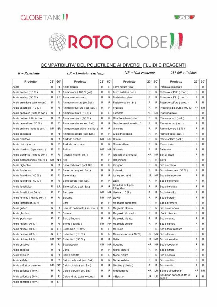 SERBATOIO SMART 200 VERTICALE RIGIDO ACQUA GLOBETANK (NEUTRO TRASLUCIDO)