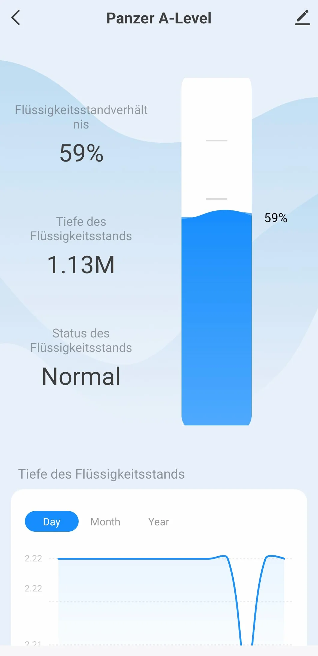 Tuya App Wi-Fi 2,4 GHz, indicatore di livello dell'acqua a ultrasuoni, sensore di livello dell'acqua per serbatoio dell'olio, serbatoio dell'acqua, cisterna, 15 m, display con cavo
