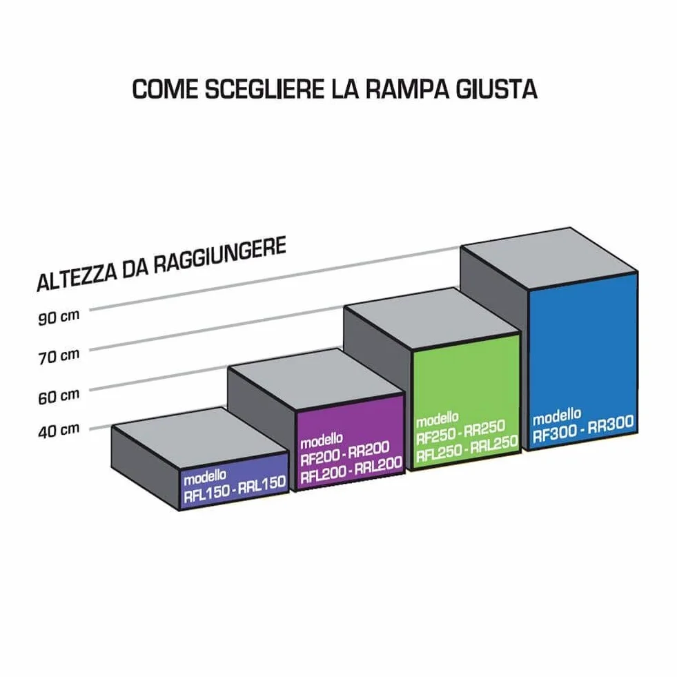 RAMPA ALLUMINIO cm.200x20 PLANA GIERRE [GIERRESRL ]