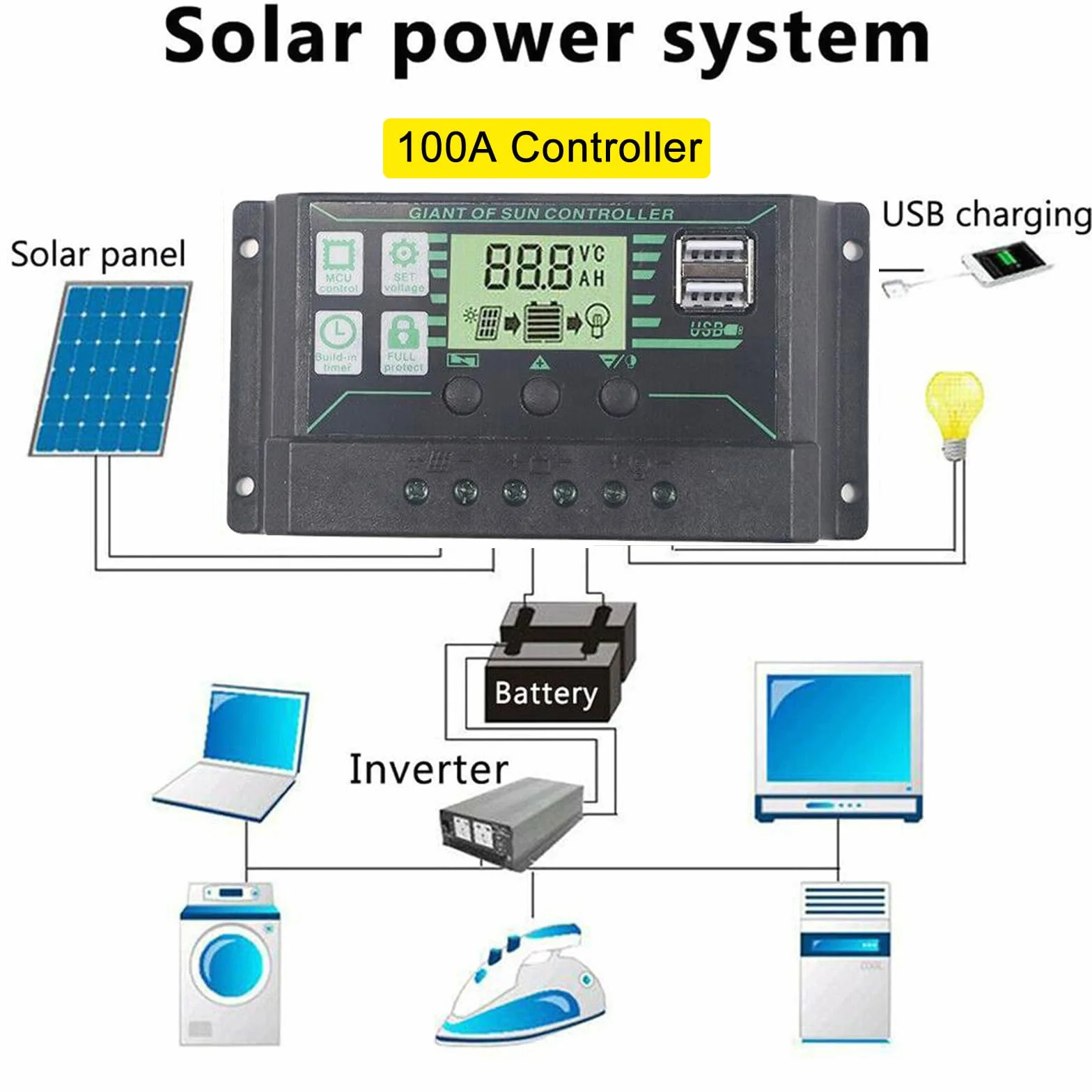 30W Solare Pannello Kit, Caricabatterie per Pannello Solare Fotovoltaico da 12V Con Linea di Ricarica 10 In 1 Controller 100A, Power Bank di Ricarica All'Aperto per Roulotte, Barca, Campeggio, Pesca