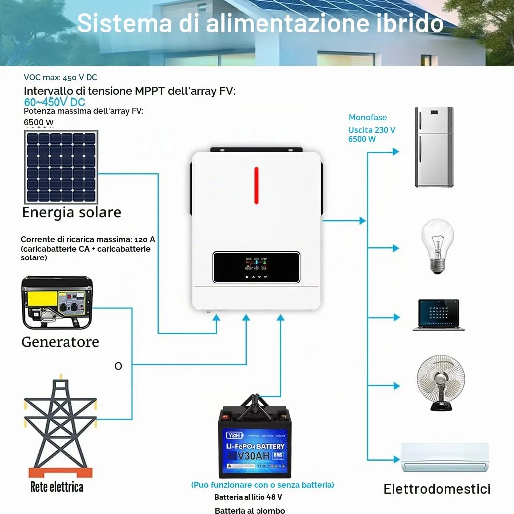Y&H Inverter solare ibrido da 6,2 KW On/Off-Grid, 48 V AC220 V, due uscite di carico MPPT 120 A, caricatore solare Max PV, potenza 6500 W, input con comunicazione WiFi