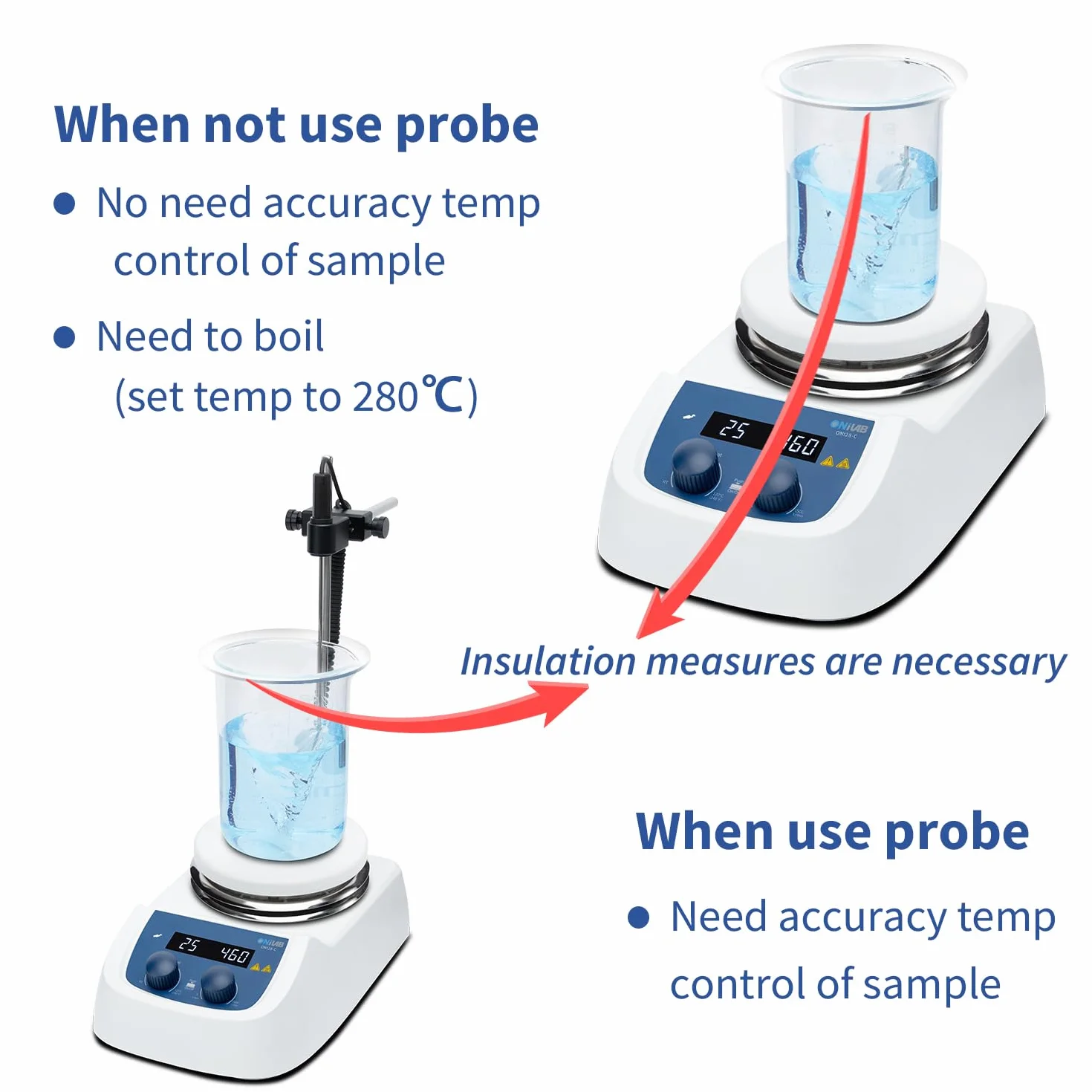 ONiLAB 280 ℃ - Miscelatore magnetico digitale a LED con piano di lavoro in acciaio inox rivestito in ceramica, 200-1500 giri/min, sensore sonda di temperatura, supporto e asta di miscelazione