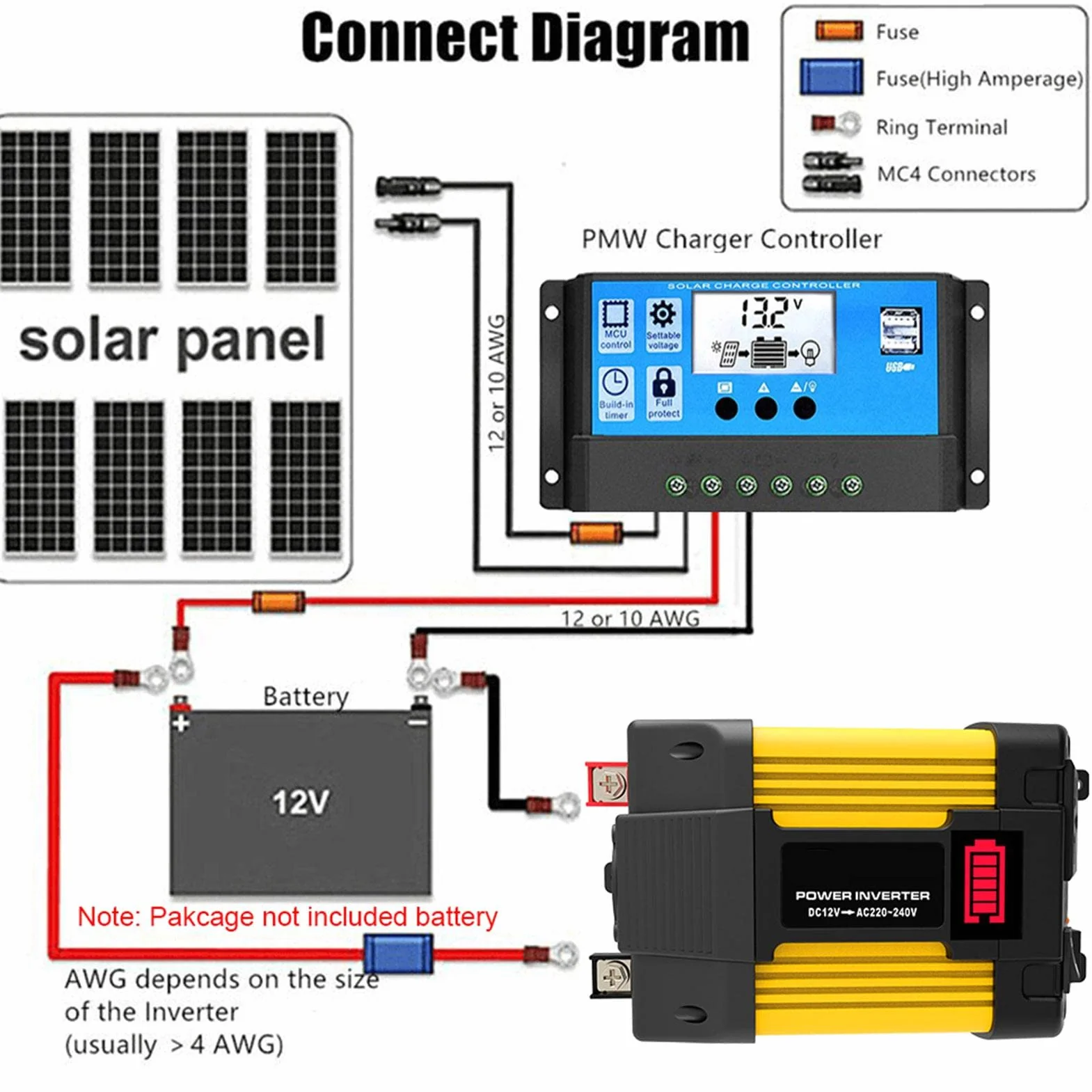 Kit Pannello Solare 500W 12V con Inverter USB Regolatore Carica 30A per Casa Camper