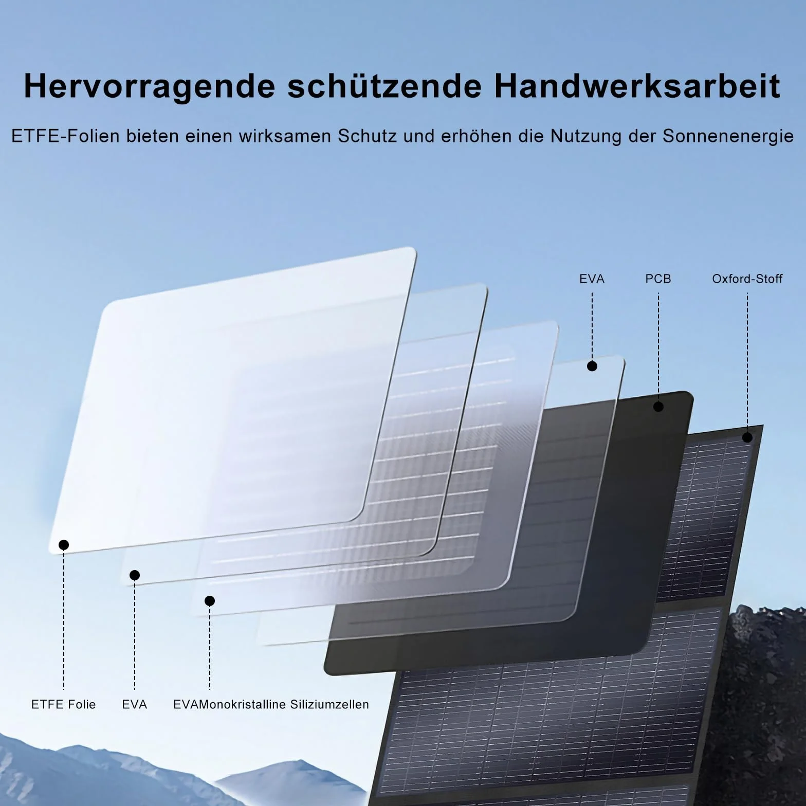 Solarplay - Pannello solare da 400 W, 12 V-48 V, pieghevole, per generatori solari portatili, modulo fotovoltaico per sistema indipendente dalla rete, per giardino/balcone/camper