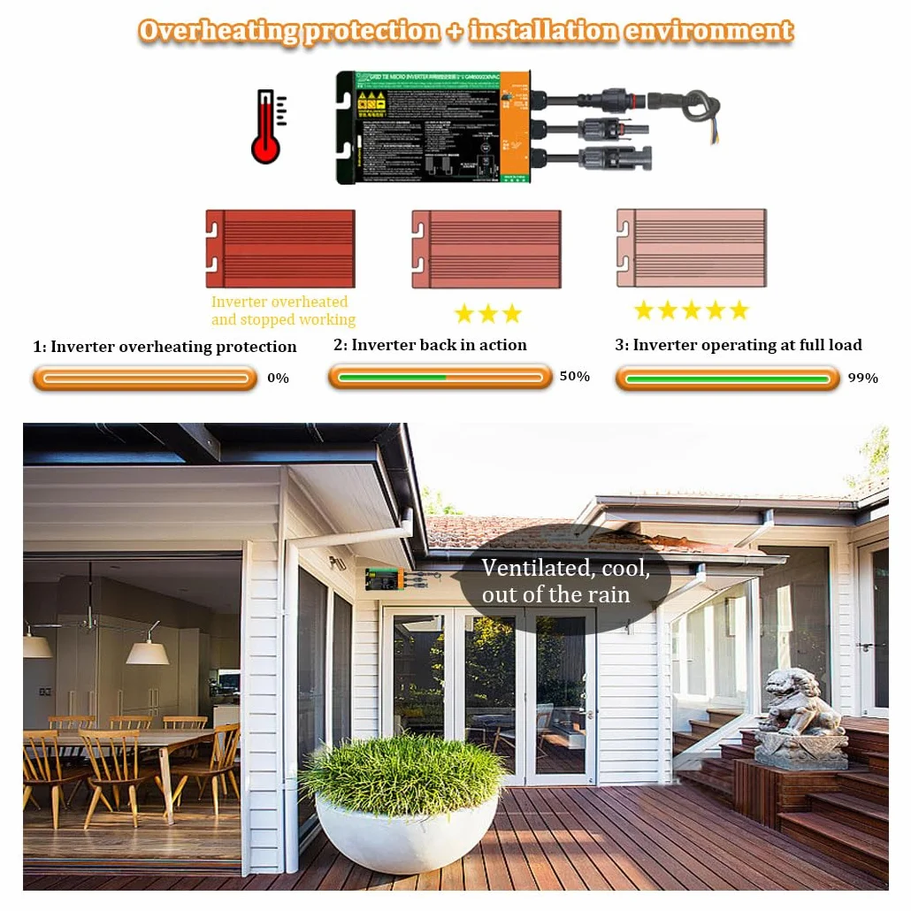 Y&H Invertitore per pannello solare Grid Tie da 350W da DC 26V-46V ad AC 230V micro inverter sinusoidale Centrale elettrica a balcone