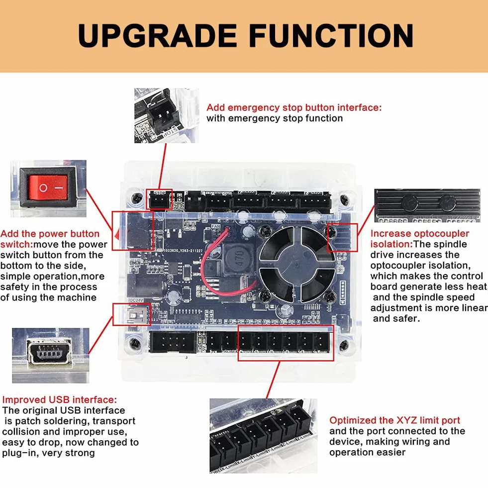 Scheda di controllo GRBL 1.1 migliorata con ventola di raffreddamento connessione USB controller offline per macchina per incisione CNC 1610/2418/3018 fai da te 3 assi