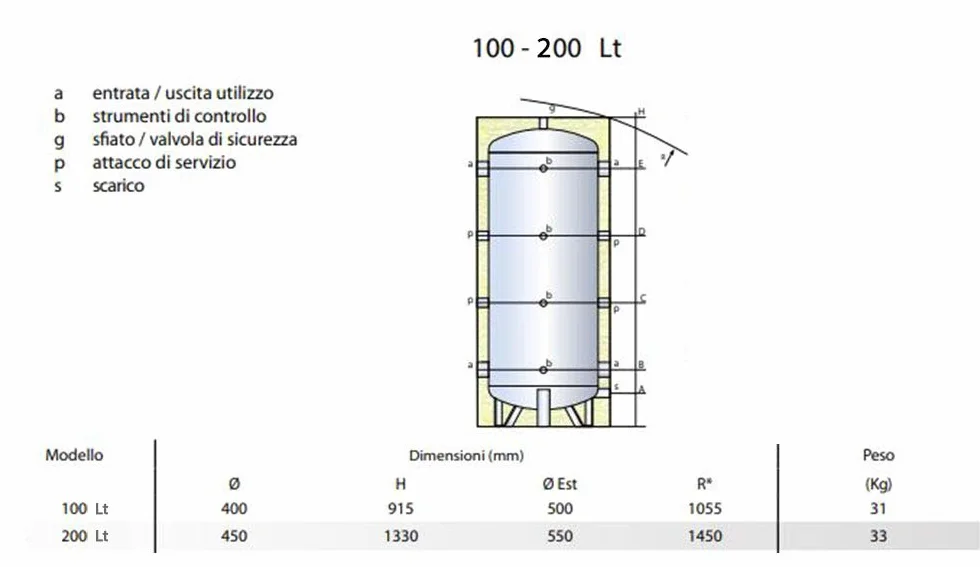 Volano termico per lo stoccaggio di acqua tecnica sia calda che fredda, con attacchi di grande dimensione per consentire il deflusso di elevate portate (200 Litri)