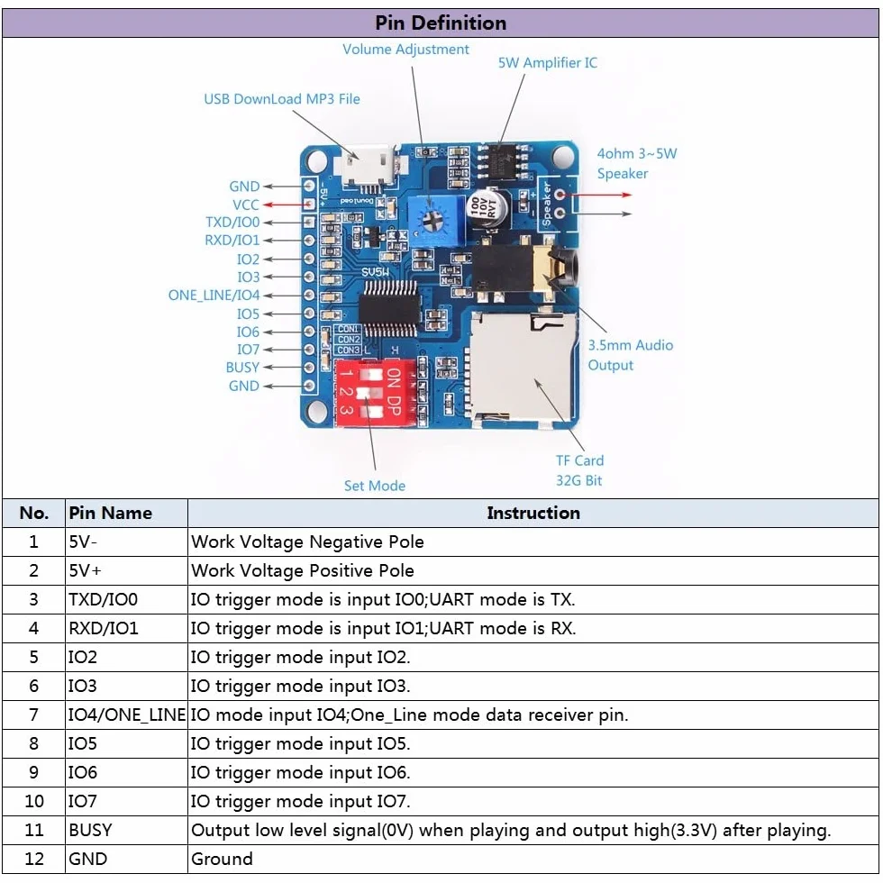 Modulo Riproducibile Vocale DY-SV5W,Moduli Riproduzione Vocale UART I/O Trigger Amplificatore classe D 5W SD/TF Card Play Serial Port Control Playback Compatibile
