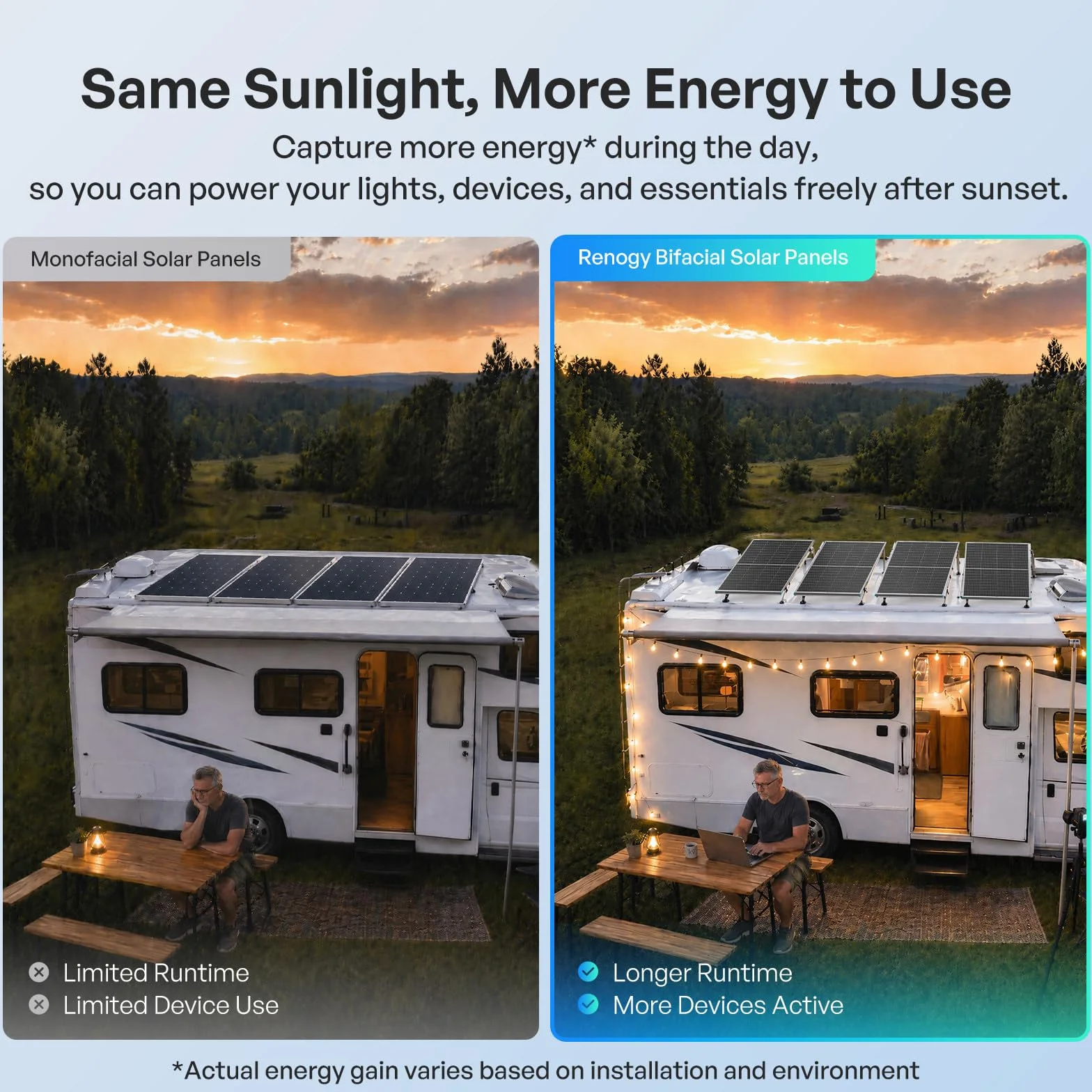 RENOGY 200W N-Typ Bifaziales Monokristalline Solarmodu, 16BB IP68 Soalrpanel | Celle di grado A+, fino al 30% in più di energia, materiale posteriore e celle occupate su entrambi i lati