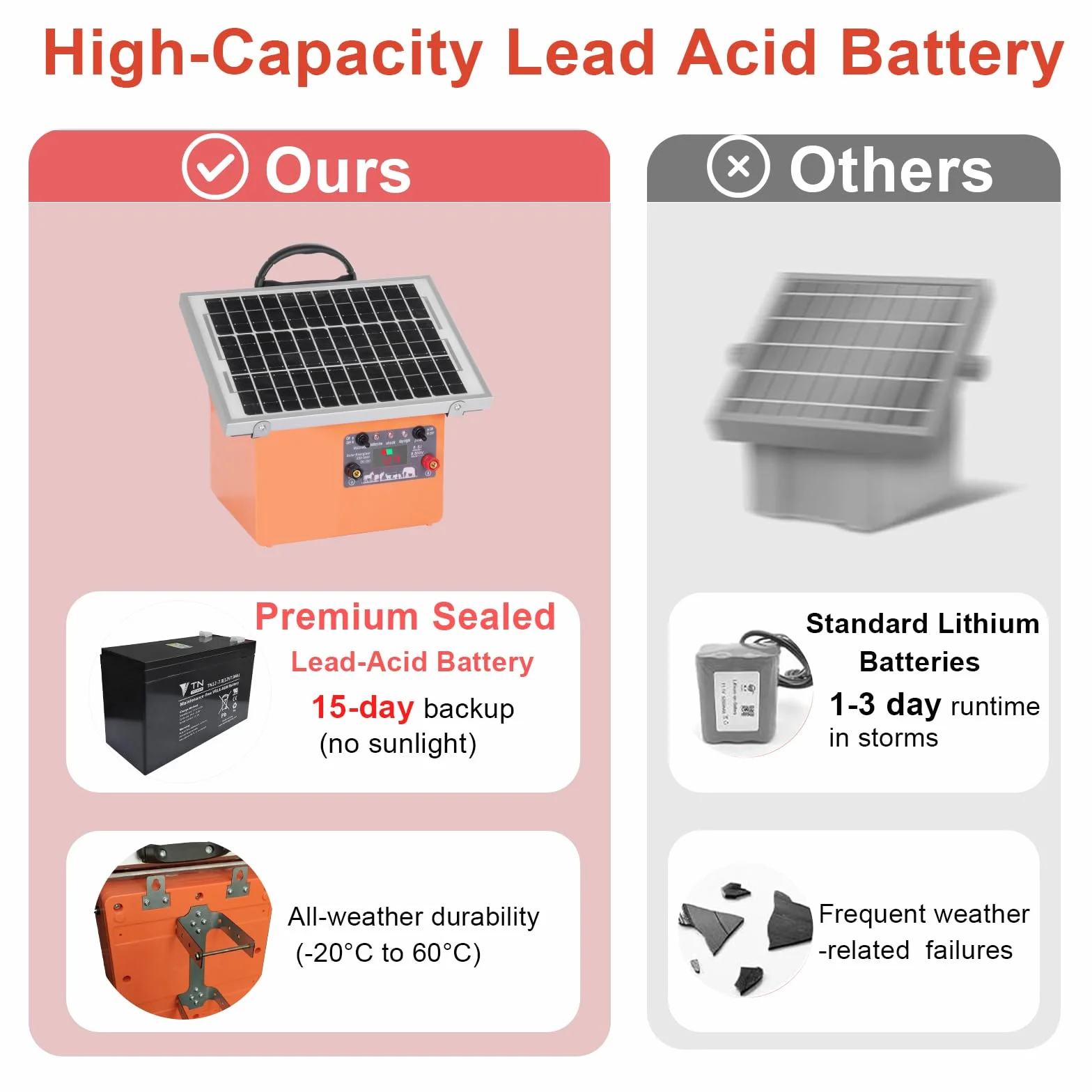 32KM Pastore Elettrico, 0.5J/9.5kV Recinto Elettrico Controllore di 12V 7Ah con Pannello Solare da 7.5W Per Mucche, Bestiame, Allevamento Di Pollame, Pastore, Fattoria degli Animali Recinzione