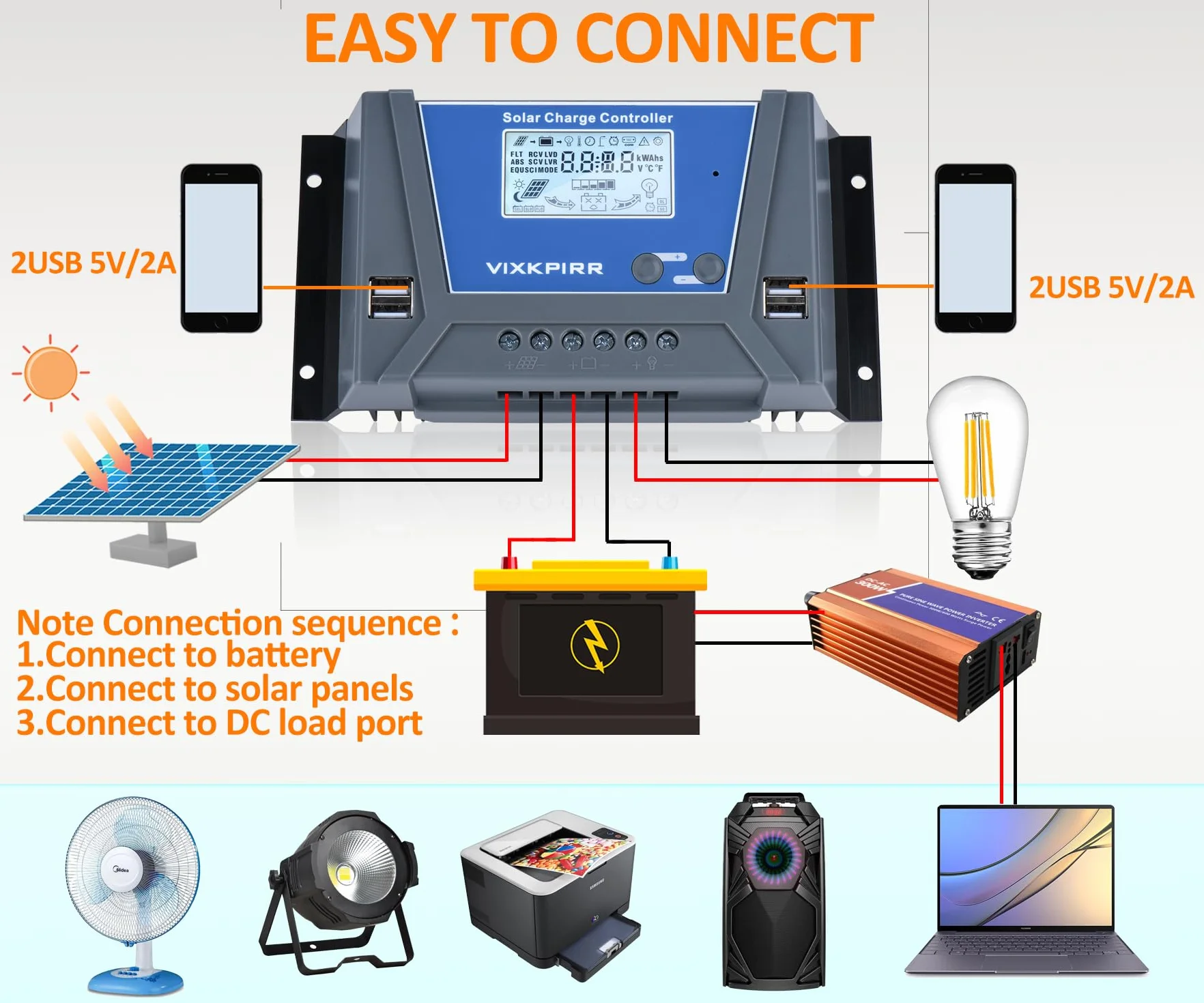 30A Regolatore di Carica Solare 12V 24V 36V 48V con Bluetooth, PWM 30A Regolatore di Carica Pannello Solare con Sensore Temperatura LCD Display Retroilluminato 4 porte USB, per Piombo e Litio Batterie