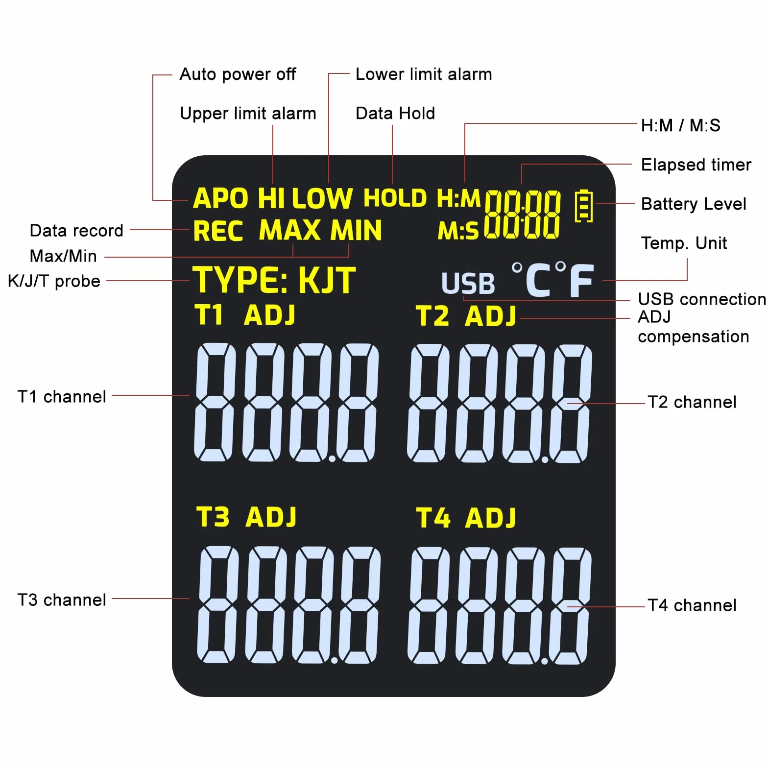 Termometro a Termocoppia Digitale Data Logger 4 Canali tipo K/J/T -200~1372°C Misuratore di Temperatura con Allarme