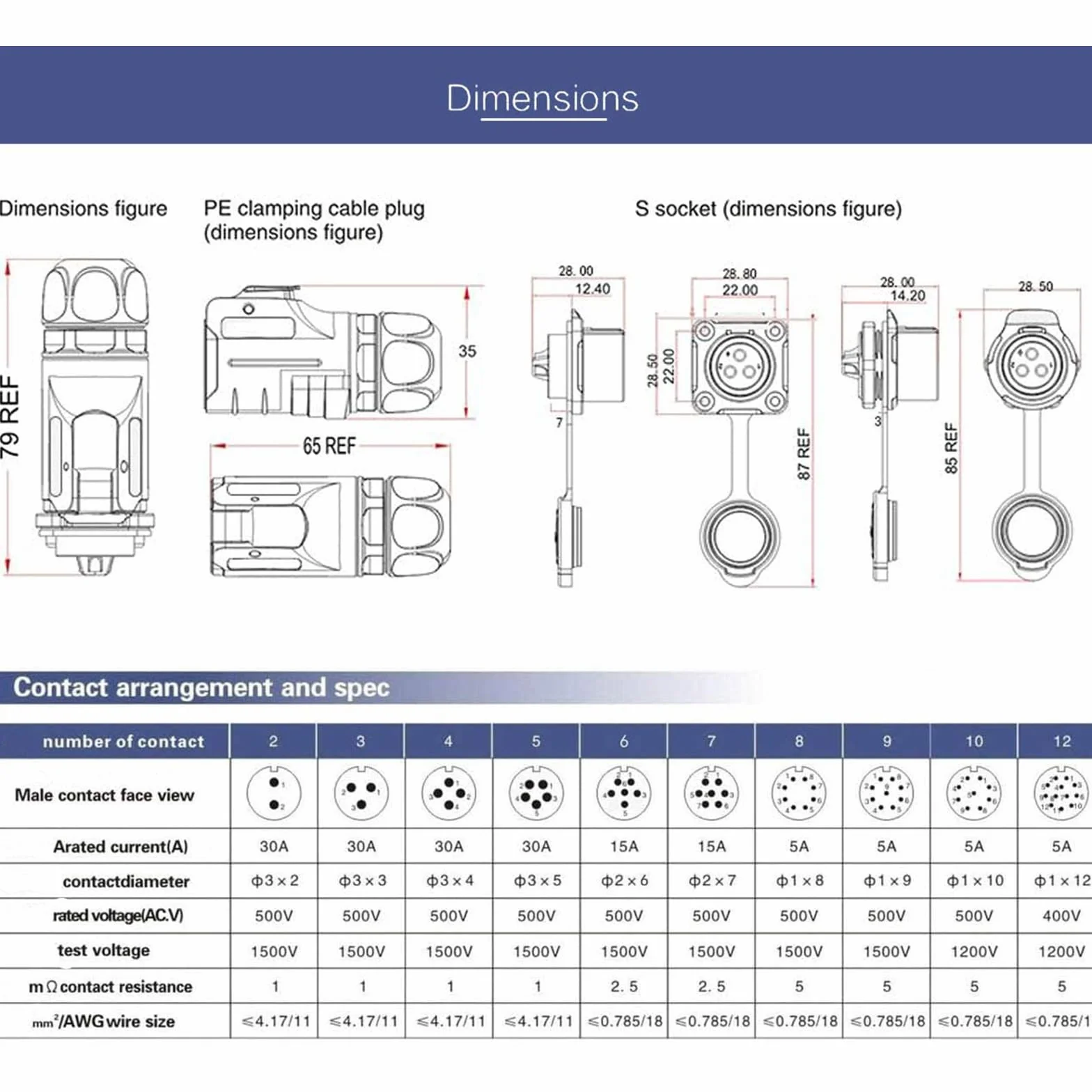 HangTon LP20 2 pin connettore di alimentazione impermeabile industriale paratia maschio cavo spina femmina pannello presa per RV porta solare, Furrion Solar Charge, lp20