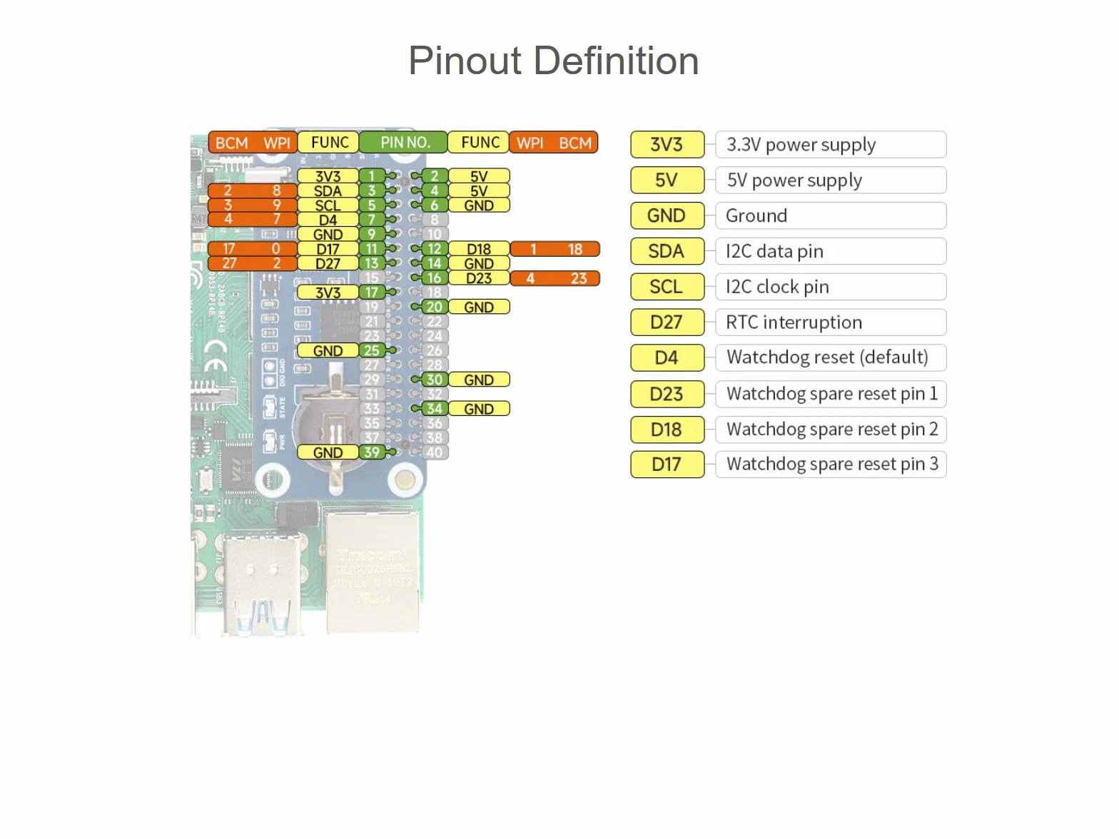 RTC WatchDog HAT per Raspberry Pi 4B/3B+/3B/2B/Zero W/Zero WH/Zero 2W/Jetson Nano, chip RTC ad alta precisione DS3231SN integrato, orologio in tempo reale, watchdog, monitoraggio reset automatico,
