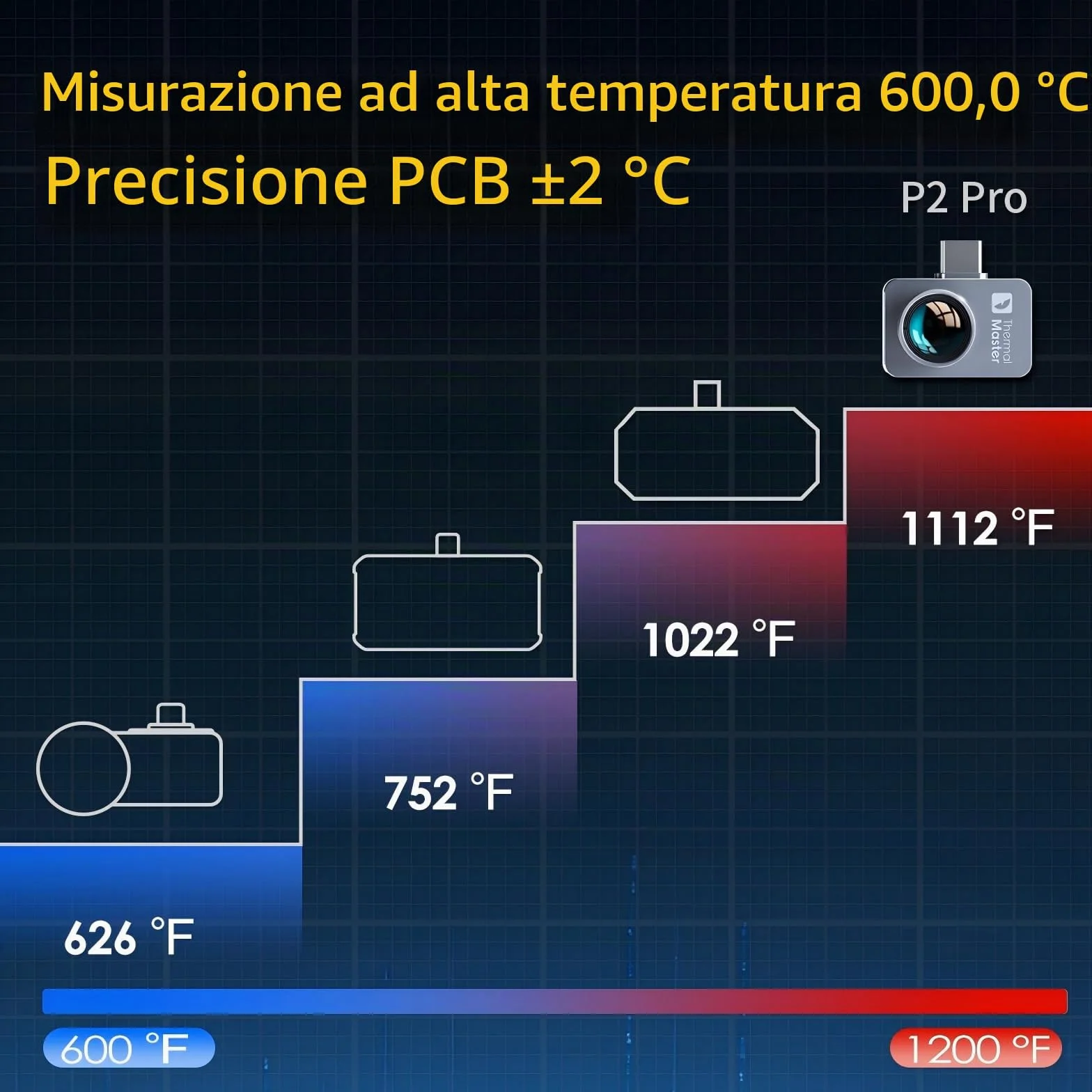 Thermal Master P2 Pro Telecamera Termica Android Telecamera a Infrarossi con Obiettivo Macro, 256x192, Risoluzione Super IR 512x384, 15x Zoom più piccola da 9 g