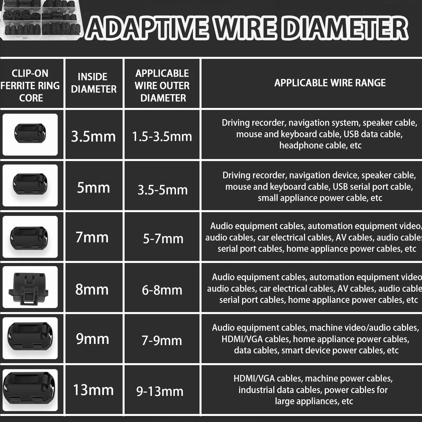 Ferrite Anello Nucleo 48 Pezzi Anello di ferrite Core nero Clip-on Ferrite Core RFI EMI Rumore Soppressore Cavo Clip 3.5mm - 13mm Diametro Interno per cavi USB RFI EMI (6 diverse 48 Pezzi)
