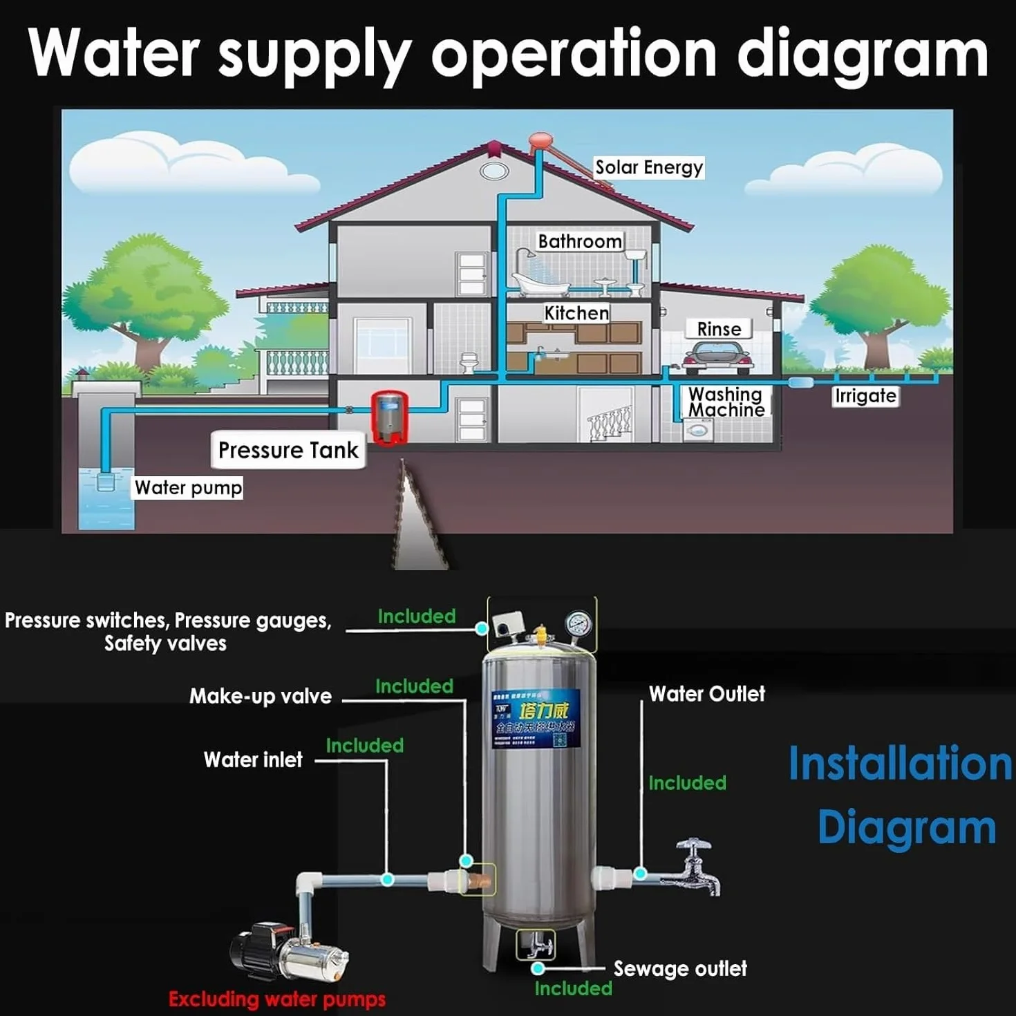 AviiSo Bidone Acqua Serbatoio a pressione per acqua di pozzo in acciaio inossidabile 300 250 200 160 100 60 litri, Contenitori per acqua autopressurizzati da giardino con kit completo(115x50cm/45.3x19