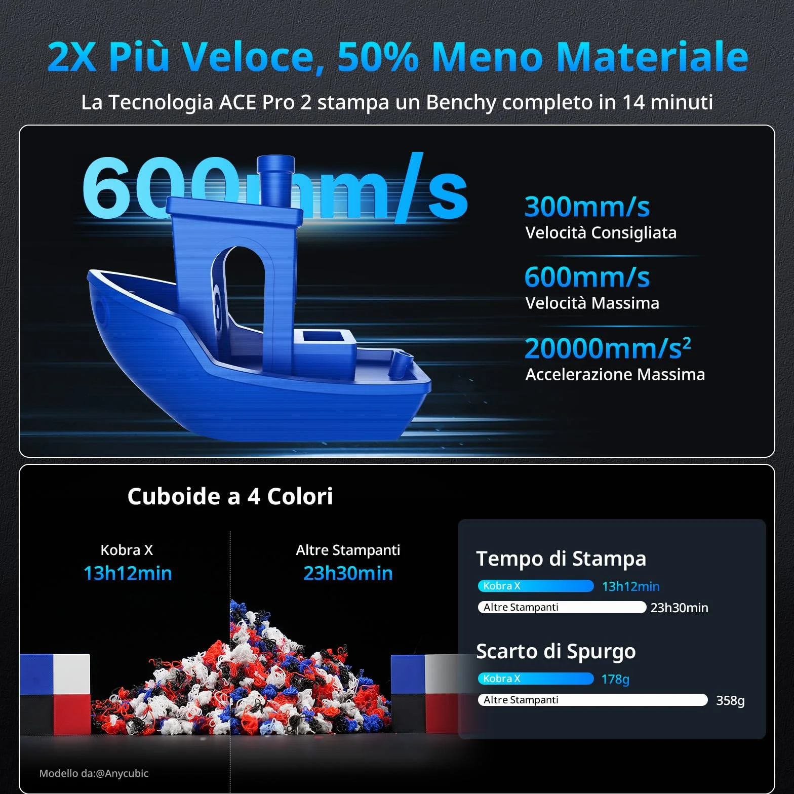 Anycubic Kobra X Multicolor Stampante 3D con Tecnologia ACE GEN 2, Velocità Massima di 600 mm/s, Stampa Nativa a 4 Colori ed Espansione Fino a 19 Colori con 4 ACE 2 Pro, 260x260x260 mm