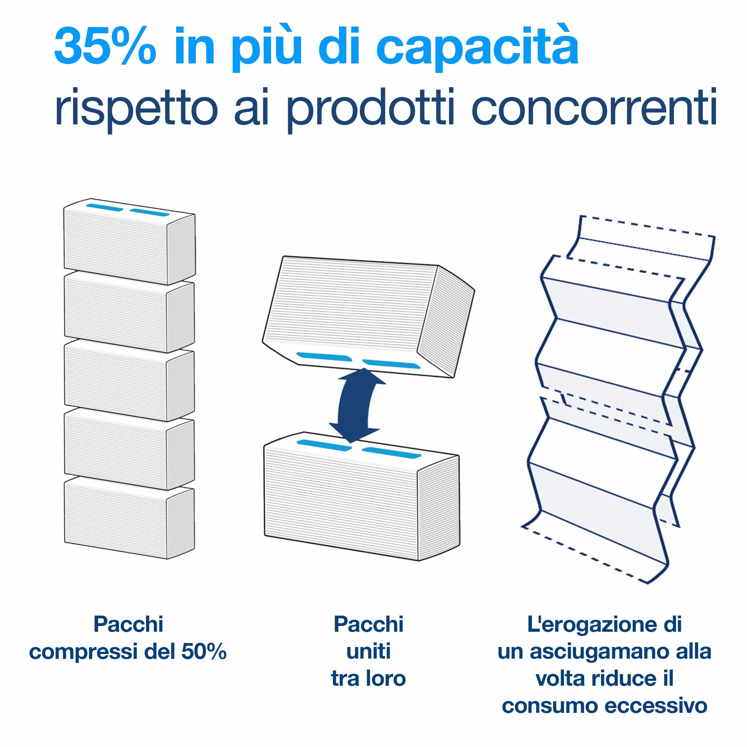 Tork PeakServe Universal Asciugamani di carta H5 per dispenser 1 strato bianco 12 x 410 asciugamani