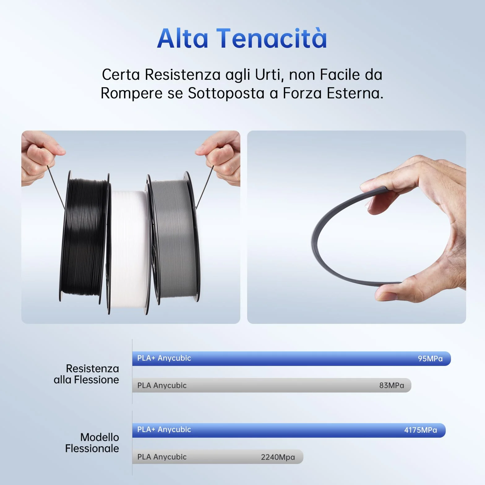 ANYCUBIC PLA+ Filamento 1,75 mm 4KG Nero Bianco Rosso Blu Stampa 3D Alta Tenacità Precisione