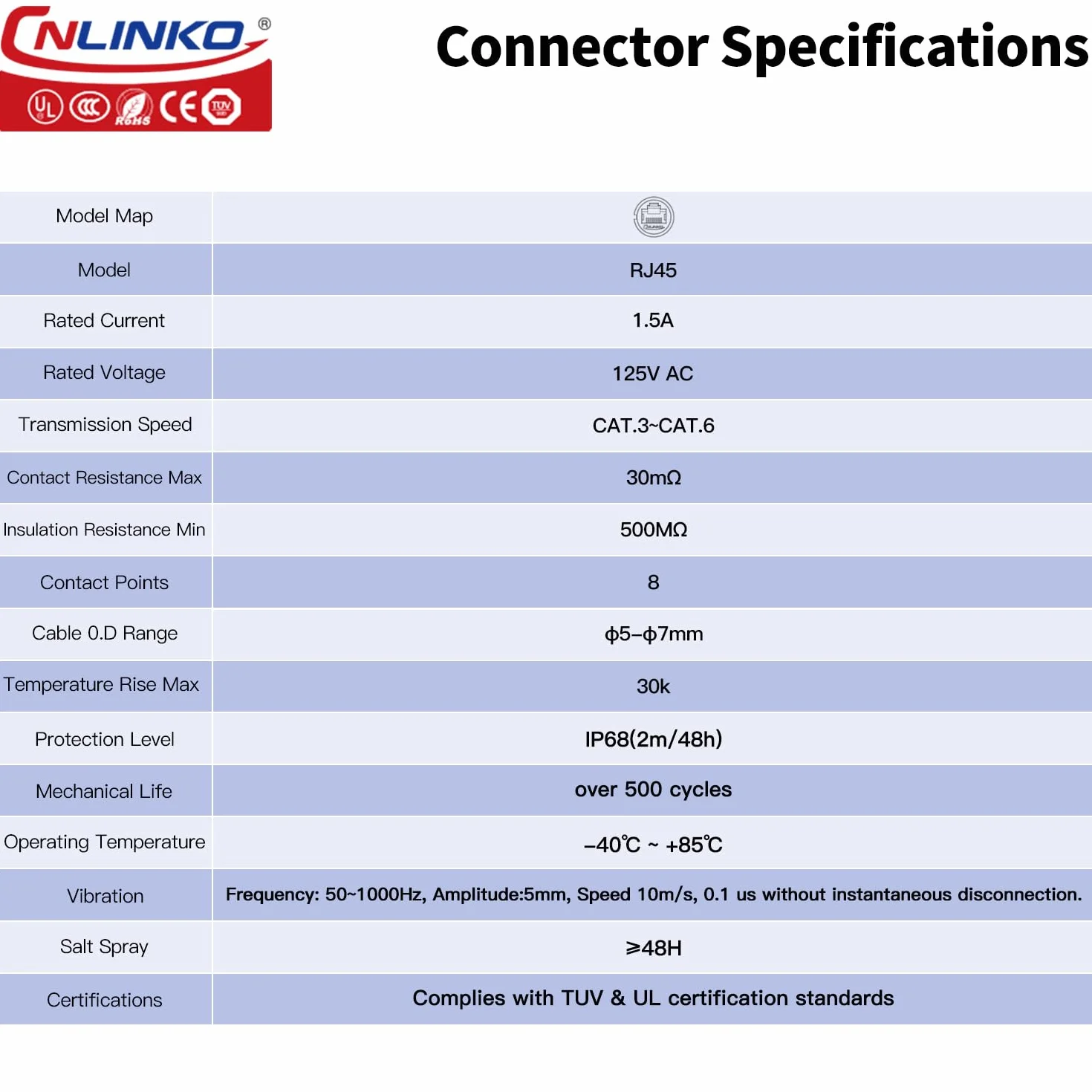 CNLINKO BD-24 Connettore RJ45 a Doppia Porta 8P8C, Ethernet CAT6, Presa a Pannello, Impermeabile IP68, M24 (Set RJ45)