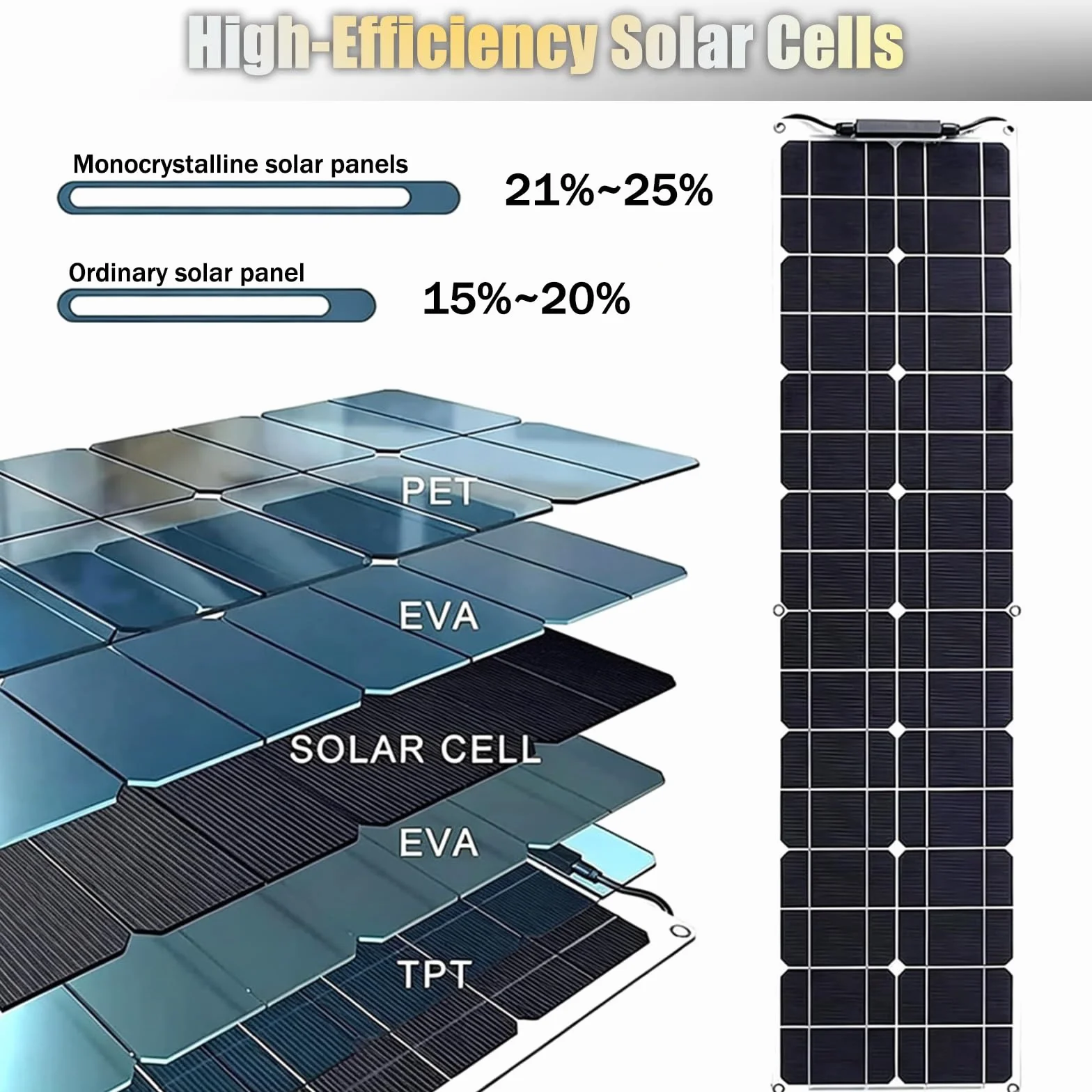 Pannelli Solari Flessibili Slim 200W 400W 800W Modulo Fotovoltaico | Monocristallino Flessibile 18V Regolatore Solare 40A per Ricarica di Batterie 12V su Camper Roulotte Barche Tetti(A,200W)