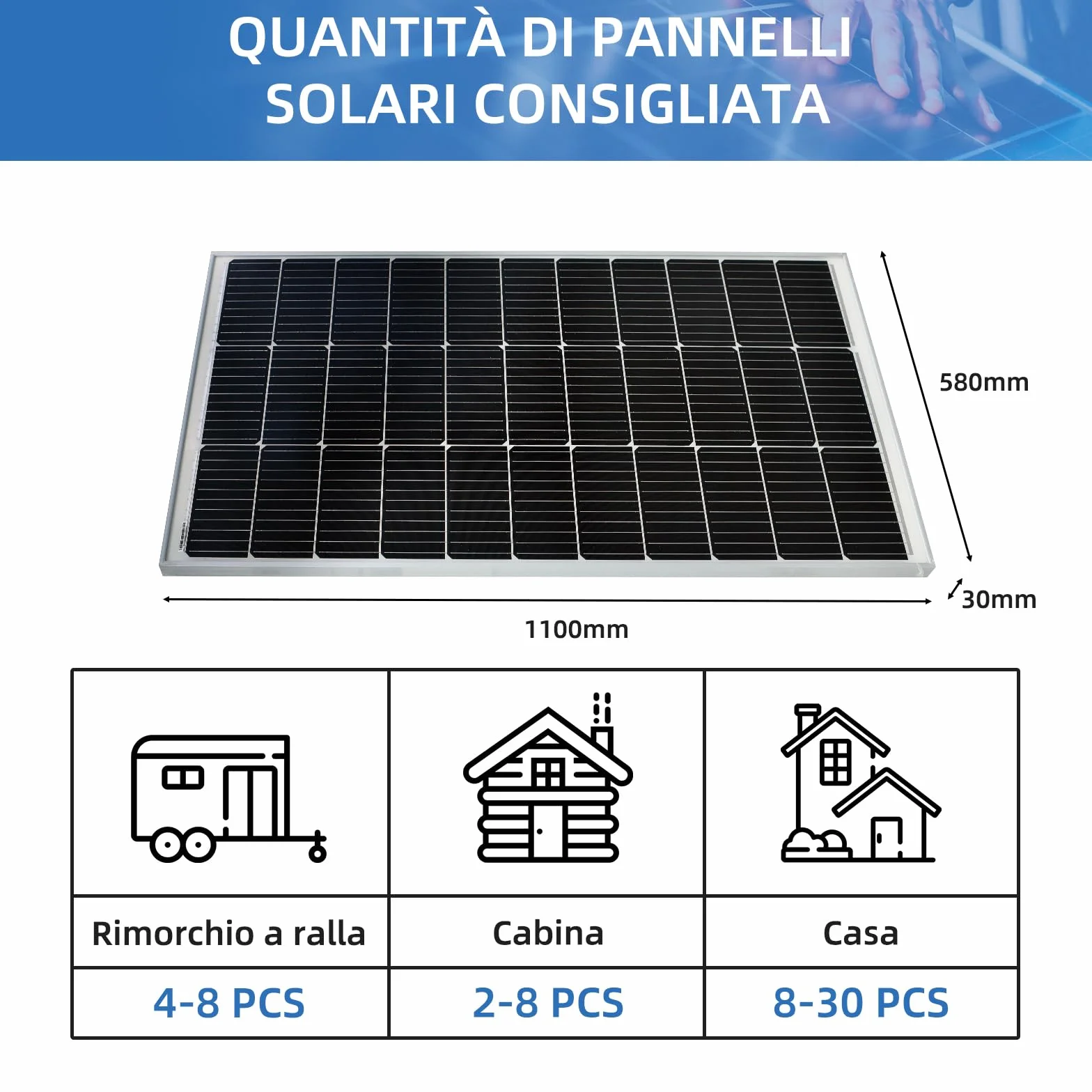 Anern Pannello Solare 100W 18V Monocristallino Fotovoltaico per batterie da 12V, ideale per camper, campeggio, casetta da giardino e sistemi off-grid