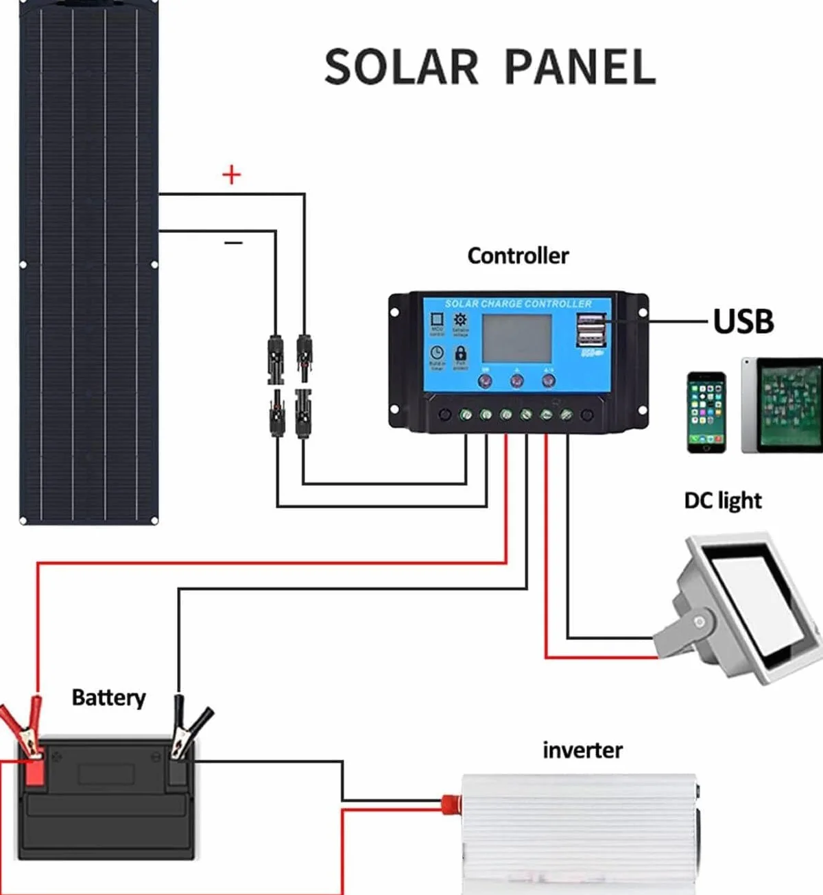 Kit Pannello Solare Flessibile 400W 600W 800W 1200W Modulo Fotovoltaico Monocristallino per Ricarica Batteria 12-24V con Regolatore di Carica 40A per Casa e Campeggio