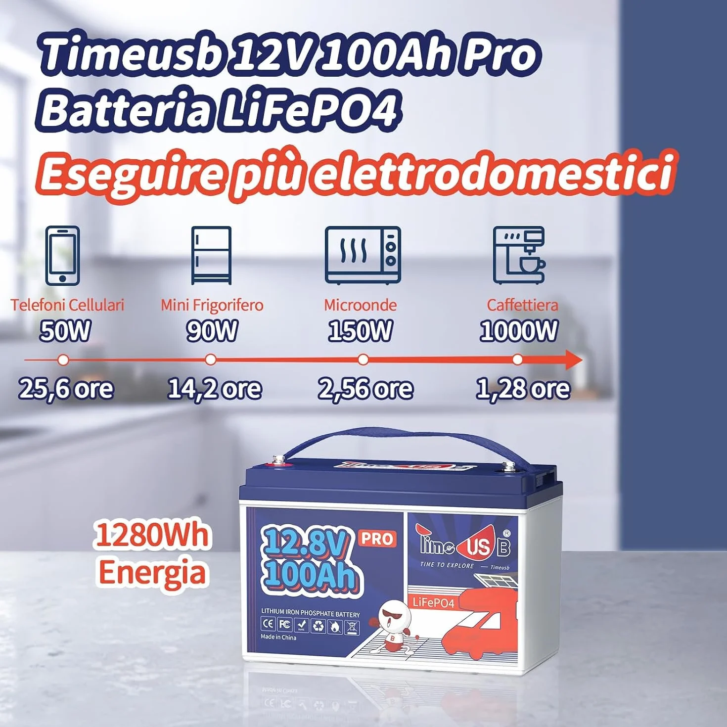 Timeusb Batteria Litio 12V 50Ah LiFePO4,640Wh per Camper e Pannelli Solari | 50A BMS con 15.000 Cicli Profondi,Batteria Ricaricabile Perfetta per RV,Off-Grid,Sistema Solare,Barca,Trolling Motor