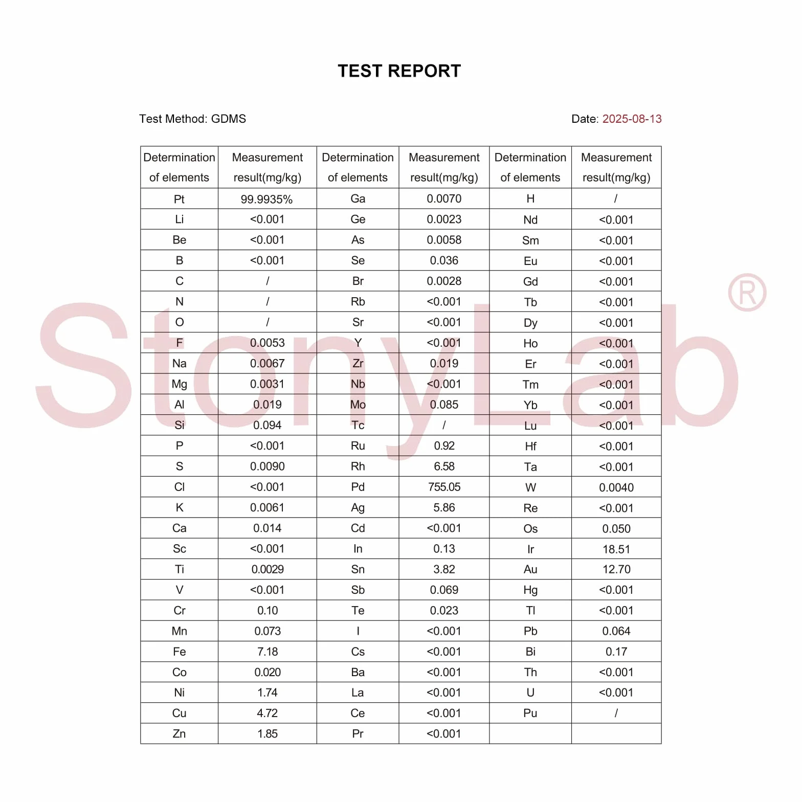 stonylab Platinum Foglio Elettrodo, 15x15x0.1mm, 99.99% Purezza Pt per Elettrochimica