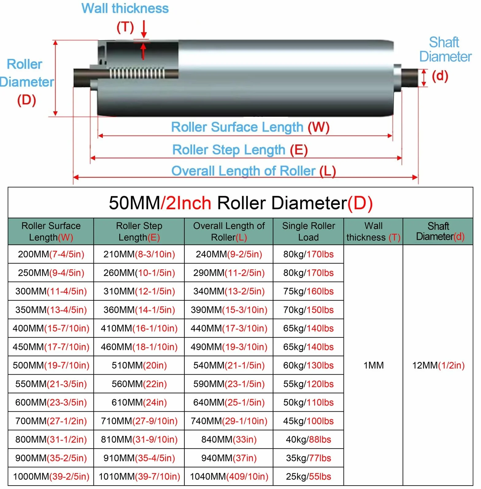Rulli trasportatori resistenti in acciaio inox, 50 mm, 300 mm, 400 mm, 500 mm, 600 mm, 700 mm, 800 mm, rimovibili, per sistemi di nastri trasportatori, confezione da 10, diametro 5,1 cm