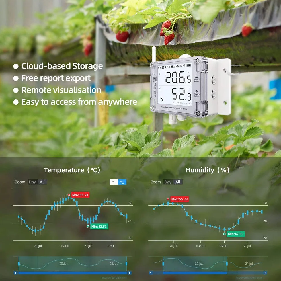 Ubibot GS1-AETH1RS higrómetro termómetro digital con alertas, monitor de temperatura y humedad de WiFi, registrador de datos de temperatura remoto, (cable Ethernet RJ45 y WiFi de 2.4 GHz)