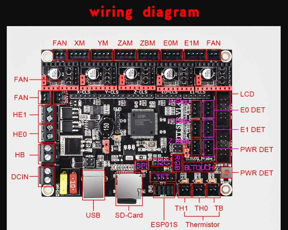 BIGTREETECH SKR V1.4 Turbo 32bit Controller Panel Board per Stampante 3D Compatibile con Supporto 12864LCD/TFT248825/TMC2208/Tmc2130 (con 5TMC2209)
