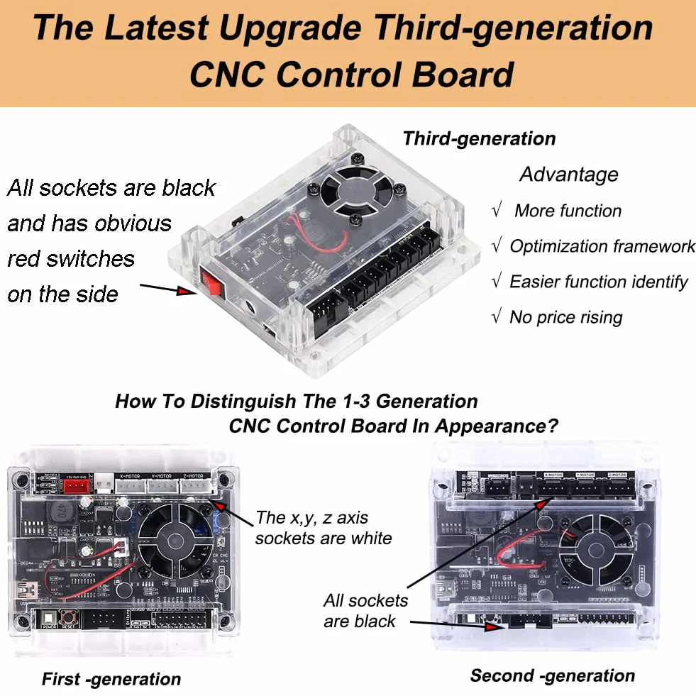 Scheda di controllo GRBL 1.1 migliorata con ventola di raffreddamento connessione USB controller offline per macchina per incisione CNC 1610/2418/3018 fai da te 3 assi