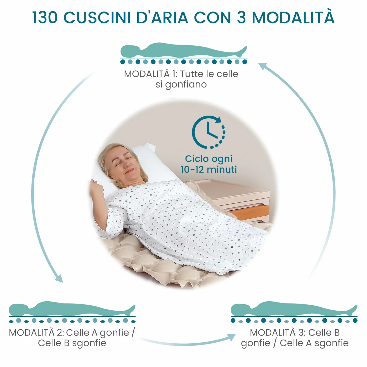 Kekoy Materasso antidecubito pressione alternata, pompa silenziosa, impermeabile, previene piaghe decubito grado I, per ospedali, case, letti ospedalieri, 200x90 cm
