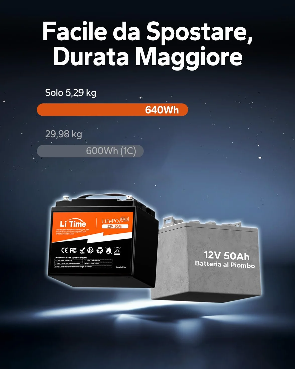 LiTime Batteria Litio 12V 50Ah, Batteria al Litio 12V Con Più Di 4000+ Cicli, 10 Anni Di Vita Utile, Batteria Lifepo4 Ideale Per Barche, Trolling Motor, Campeggio