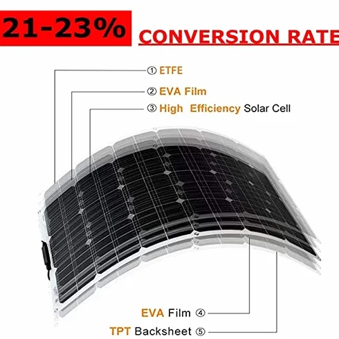 Kit pannello solare 1000W 2PCS 500W, con doppie porte USB, pannello solare flessibile Off Grid System 18V modulo monocristallino fotovoltaico
