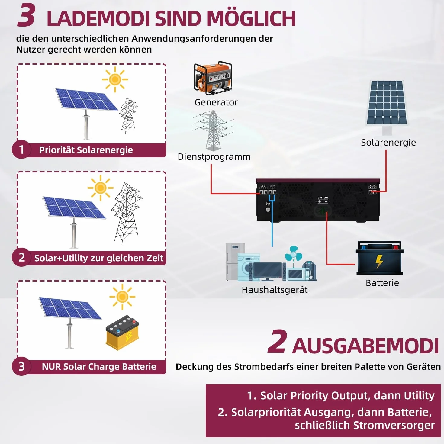 Anern Inverter Ibrido Solare 2000W 12VDC su 220V/230VAC con Regolatore Solare 80A, Inverter Sinus Puro PV 30~400 V, per Batterie al Litio 12V